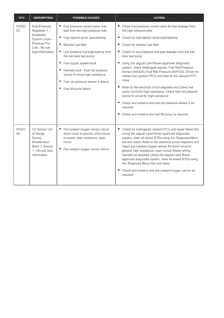 DTC DESCRIPTION POSSIBLE CAUSES ACTION
P228C-
00
Fuel Pressure
Regulator 1
Exceeded
Control Limits -
Pressure Too
Low - No sub
type information
Fuel pressure control valve, fuel
leak from the high pressure side
Fuel injector stuck open/leaking
Blocked fuel filter
Low pressure fuel pipe leaking from
the fuel tank fuel pump
Fuel supply system fault
Harness fault - Fuel rail pressure
sensor A circuit high resistance
Fuel rail pressure sensor A failure
Fuel lift pump failure
Check fuel pressure control valve for fuel leakage from
the high pressure side
Check for fuel injector stuck open/leaking
Check for blocked fuel filter
Check for low pressure fuel pipe leakage from the fuel
tank fuel pump
Using the Jaguar Land Rover approved diagnostic
system, check datalogger signals, Fuel Rail Pressure
Sensor (0x0324), Fuel Rail Pressure (0xF423). Check for
related fuel system DTCs and refer to the relevant DTC
index
Refer to the electrical circuit diagrams and check fuel
pump circuit for high resistance. Check fuel rail pressure
sensor A circuit for high resistance
Check and install a new fuel rail pressure sensor A as
required
Check and install a new fuel lift pump as required
P2297-
00
O2 Sensor Out
of Range
During
Deceleration
Bank 1, Sensor
1 - No sub type
information
Pre-catalyst oxygen sensor circuit
short circuit to ground, short circuit
to power, high resistance, open
circuit
Pre-catalyst oxygen sensor failure
Check for fuel/injector related DTCs and repair these first.
Using the Jaguar Land Rover approved diagnostic
system, clear all stored DTCs using the ‘Diagnosis Menu’
tab and retest. Refer to the electrical circuit diagrams and
check pre-catalyst oxygen sensor for short circuit to
ground, high resistance, open circuit. Repair wiring
harness as required. Using the Jaguar Land Rover
approved diagnostic system, clear all stored DTCs using
the ‘Diagnosis Menu’ tab and retest
Check and install a new pre-catalyst oxygen sensor as
required
 