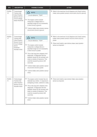 DTC DESCRIPTION POSSIBLE CAUSES ACTION
P22D4-
16
Turbocharger
Turbine Inlet
Valve Position
Sensor Circuit -
Circuit voltage
below threshold
NOTE:
Circuit reference - TSVP
The engine control module
measured a voltage below a
specified range but not necessarily
a short circuit to ground
Turbine intake valve position sensor
circuit short circuit to ground
Refer to the electrical circuit diagrams and check turbine
intake valve position sensor circuit short circuit to ground
P22D4-
17
Turbocharger
Turbine Inlet
Valve Position
Sensor Circuit -
Circuit voltage
above
threshold -
Actuator stuck
NOTE:
Circuit reference - TSVP
The engine control module
measured a voltage above a
specified range but not necessarily
a short circuit to power
This is the long term adaption limit
diagnostic. It diagnoses that the
adapted values for the actuator end
stops is outside of tolerance. This
could be caused by sensor drift
over time
Turbine intake valve position sensor
circuit short circuit to power
Turbine intake valve position sensor
stuck
Refer to the electrical circuit diagrams and check turbine
intake valve position sensor circuit for short circuit to
power
Check and install a new turbine intake valve position
sensor as required
P22D4-
71
Turbocharger
Turbine Inlet
Valve Position
Sensor Circuit -
Actuator stuck
The engine control module has not
detected any motion, in response to
energizing a motor, solenoid or relay
This is the long term adaption limit
diagnostic. It diagnoses that the
adapted values for the actuator end
stops is outside of tolerance. This
could be caused by sensor drift
over time
Turbine intake valve position sensor
stuck
Check and install a new turbine intake valve position
sensor as required
 