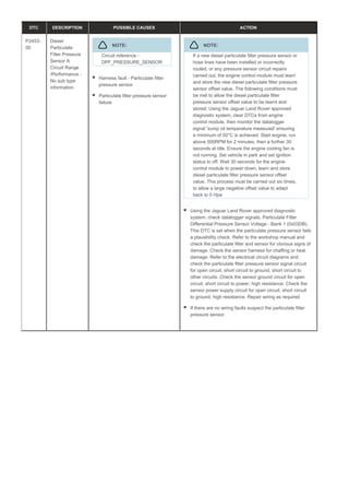 DTC DESCRIPTION POSSIBLE CAUSES ACTION
P2453-
00
Diesel
Particulate
Filter Pressure
Sensor A
Circuit Range
/Performance -
No sub type
information
NOTE:
Circuit reference -
DPF_PRESSURE_SENSOR
Harness fault - Particulate filter
pressure sensor
Particulate filter pressure sensor
failure
NOTE:
If a new diesel particulate filter pressure sensor or
hose lines have been installed or incorrectly
routed, or any pressure sensor circuit repairs
carried out, the engine control module must learn
and store the new diesel particulate filter pressure
sensor offset value. The following conditions must
be met to allow the diesel particulate filter
pressure sensor offset value to be learnt and
stored: Using the Jaguar Land Rover approved
diagnostic system, clear DTCs from engine
control module, then monitor the datalogger
signal 'sump oil temperature measured' ensuring
a minimum of 50°C is achieved. Start engine, run
above 500RPM for 2 minutes, then a further 30
seconds at idle. Ensure the engine cooling fan is
not running. Set vehicle in park and set ignition
status to off. Wait 30 seconds for the engine
control module to power down, learn and store
diesel particulate filter pressure sensor offset
value. This process must be carried out six times,
to allow a large negative offset value to adapt
back to 0 Hpa
Using the Jaguar Land Rover approved diagnostic
system, check datalogger signals, Particulate Filter
Differential Pressure Sensor Voltage - Bank 1 (0x03DB).
This DTC is set when the particulate pressure sensor fails
a plausibility check. Refer to the workshop manual and
check the particulate filter and sensor for obvious signs of
damage. Check the sensor harness for chaffing or heat
damage. Refer to the electrical circuit diagrams and
check the particulate filter pressure sensor signal circuit
for open circuit, short circuit to ground, short circuit to
other circuits. Check the sensor ground circuit for open
circuit, short circuit to power, high resistance. Check the
sensor power supply circuit for open circuit, short circuit
to ground, high resistance. Repair wiring as required
If there are no wiring faults suspect the particulate filter
pressure sensor
 