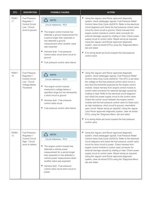 DTC DESCRIPTION POSSIBLE CAUSES ACTION
P0091-
11
Fuel Pressure
Regulator 1
Control Circuit
Low - Circuit
short to ground
NOTE:
Circuit reference - PCV
The engine control module has
detected a ground measurement for
a period longer than expected or
has detected a ground
measurement when another value
was expected
Harness fault - Fuel pressure
control valve circuit short circuit to
ground
Fuel pressure control valve failure
Using the Jaguar Land Rover approved diagnostic
system, check datalogger signals, Fuel Pressure Relief
Control Valve Duty Cycle (0x03C3). Refer to the electrical
circuit diagrams and check the fuel pressure control valve
circuit for short circuit to ground. Check harness from
engine control module to control valve connector for
external damage caused by chafing or heat. Check power
supply circuit to control valve. Repair wiring as required.
Using the Jaguar Land Rover approved diagnostic
system, clear all stored DTCs using the ‘Diagnosis Menu’
tab and retest
If no wiring faults are found suspect the fuel pressure
control valve
P0091-
16
Fuel Pressure
Regulator 1
Control Circuit
Low - Circuit
Voltage Below
Threshold
NOTE:
Circuit reference - PCV
The engine control module
measured a voltage below a
specified range but not necessarily
a short circuit to ground
Harness fault - Fuel pressure
control valve circuit
Fuel pressure control valve failure
Using the Jaguar Land Rover approved diagnostic
system, check datalogger signals, Fuel Pressure Relief
Control Valve Duty Cycle (0x03C3). This DTC is set when
the voltage on the fuel pressure control valve circuit is
less than the threshold expected by the engine control
module. Check harness from engine control module to
control valve connector for external damage caused by
chafing or heat. Refer to the electrical circuit diagrams
and check the power supply circuit to the control valve.
Check the control circuit between the engine control
module and the fuel pressure control valve for faults such
as high resistance, short circuit to ground, intermittent
open circuit. Repair wiring as required. Using the Jaguar
Land Rover approved diagnostic system, clear all stored
DTCs using the ‘Diagnosis Menu’ tab and retest
If no wiring faults are found suspect the fuel pressure
control valve
P0092-
12
Fuel Pressure
Regulator 1
Control Circuit
High - Circuit
short to battery
NOTE:
Circuit reference - PCV
The engine control module has
detected a vehicle power
measurement for a period longer
than expected or has detected a
vehicle power measurement when
another value was expected
Harness fault - Fuel pressure
control valve circuit short circuit to
power
Using the Jaguar Land Rover approved diagnostic
system, check datalogger signals, Fuel Pressure Relief
Control Valve Duty Cycle (0x03C3). Refer to the electrical
circuit diagrams and check the fuel pressure control valve
circuit for short circuit to power. Check harness from
engine control module to control valve connector for
external damage caused by chafing or heat. Check power
supply circuit to control valve. Repair wiring as required.
Using the Jaguar Land Rover approved diagnostic
system, clear all stored DTCs using the ‘Diagnosis Menu’
tab and retest
 