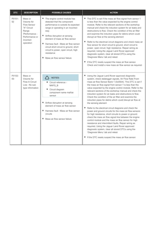 DTC DESCRIPTION POSSIBLE CAUSES ACTION
P0101-
92
Mass or
Volume Air
Flow Sensor
"A" Circuit
Range
/Performance -
Performance or
incorrect
operation
The engine control module has
detected that the component
performance is outside its expected
range or operating in an incorrect
way
Airflow disruption at sensing
element of mass air flow sensor
Harness fault - Mass air flow sensor
circuit short circuit to ground, short
circuit to power, open circuit, high
resistance
Mass air flow sensor failure
This DTC is set if the mass air flow signal from sensor 1
is less than the value expected by the engine control
module. Refer to the relevant sections of the workshop
manual and check the induction system for air leaks and
obstructions to flow. Check the condition of the air filter
and examine the induction pipes for debris which could
disrupt air flow at the sensing element
Refer to the electrical circuit diagrams and check mass air
flow sensor for short circuit to ground, short circuit to
power, open circuit, high resistance. Repair wiring as
required, Using the Jaguar Land Rover approved
diagnostic system, clear all stored DTCs using the
‘Diagnosis Menu’ tab and retest
If the DTC resets suspect the mass air flow sensor.
Check and install a new mass air flow sensor as required
P0102-
00
Mass or
Volume Air
Flow A Circuit
Low - No sub
type information
NOTES:
Circuit reference -
MAFS_B
Circuit diagram
component name maf/iat
sensor
Airflow disruption at sensing
element of mass air flow sensor
Harness fault - Mass air flow sensor
circuits
Mass air flow sensor failure
Using the Jaguar Land Rover approved diagnostic
system, check datalogger signals, Air Flow Rate From
mass air flow Sensor Bank 1 (0x0504). This DTC is set if
the mass air flow signal from sensor 1 is less than the
value expected by the engine control module. Refer to the
relevant sections of the workshop manual and check the
induction system for air leaks and obstructions to flow.
Check the condition of the air filter and examine the
induction pipes for debris which could disrupt air flow at
the sensing element
Refer to the electrical circuit diagrams and check the
power and ground circuits for the mass air flow sensors
for high resistance, short circuits to power or ground,
check the mass air flow signal line between the engine
control module and the mass air flow sensor for high
resistance and intermittent faults. Repair wiring as
required, Using the Jaguar Land Rover approved
diagnostic system, clear all stored DTCs using the
‘Diagnosis Menu’ tab and retest
If the DTC resets suspect the mass air flow sensor
 