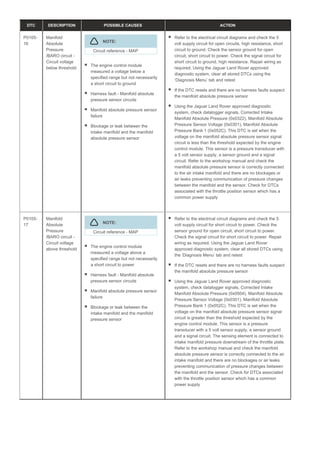 DTC DESCRIPTION POSSIBLE CAUSES ACTION
P0105-
16
Manifold
Absolute
Pressure
/BARO circuit -
Circuit voltage
below threshold
NOTE:
Circuit reference - MAP
The engine control module
measured a voltage below a
specified range but not necessarily
a short circuit to ground
Harness fault - Manifold absolute
pressure sensor circuits
Manifold absolute pressure sensor
failure
Blockage or leak between the
intake manifold and the manifold
absolute pressure sensor
Refer to the electrical circuit diagrams and check the 5
volt supply circuit for open circuits, high resistance, short
circuit to ground. Check the sensor ground for open
circuit, short circuit to power. Check the signal circuit for
short circuit to ground, high resistance. Repair wiring as
required, Using the Jaguar Land Rover approved
diagnostic system, clear all stored DTCs using the
‘Diagnosis Menu’ tab and retest
If the DTC resets and there are no harness faults suspect
the manifold absolute pressure sensor
Using the Jaguar Land Rover approved diagnostic
system, check datalogger signals, Corrected Intake
Manifold Absolute Pressure (0x0322), Manifold Absolute
Pressure Sensor Voltage (0x0301), Manifold Absolute
Pressure Bank 1 (0x052C). This DTC is set when the
voltage on the manifold absolute pressure sensor signal
circuit is less than the threshold expected by the engine
control module. This sensor is a pressure transducer with
a 5 volt sensor supply, a sensor ground and a signal
circuit. Refer to the workshop manual and check the
manifold absolute pressure sensor is correctly connected
to the air intake manifold and there are no blockages or
air leaks preventing communication of pressure changes
between the manifold and the sensor. Check for DTCs
associated with the throttle position sensor which has a
common power supply
P0105-
17
Manifold
Absolute
Pressure
/BARO circuit -
Circuit voltage
above threshold
NOTE:
Circuit reference - MAP
The engine control module
measured a voltage above a
specified range but not necessarily
a short circuit to power
Harness fault - Manifold absolute
pressure sensor circuits
Manifold absolute pressure sensor
failure
Blockage or leak between the
intake manifold and the manifold
pressure sensor
Refer to the electrical circuit diagrams and check the 5
volt supply circuit for short circuit to power. Check the
sensor ground for open circuit, short circuit to power.
Check the signal circuit for short circuit to power. Repair
wiring as required, Using the Jaguar Land Rover
approved diagnostic system, clear all stored DTCs using
the ‘Diagnosis Menu’ tab and retest
If the DTC resets and there are no harness faults suspect
the manifold absolute pressure sensor
Using the Jaguar Land Rover approved diagnostic
system, check datalogger signals, Corrected Intake
Manifold Absolute Pressure (0x0504), Manifold Absolute
Pressure Sensor Voltage (0x0301), Manifold Absolute
Pressure Bank 1 (0x052C). This DTC is set when the
voltage on the manifold absolute pressure sensor signal
circuit is greater than the threshold expected by the
engine control module. This sensor is a pressure
transducer with a 5 volt sensor supply, a sensor ground
and a signal circuit. The sensing element is connected to
intake manifold pressure downstream of the throttle plate.
Refer to the workshop manual and check the manifold
absolute pressure sensor is correctly connected to the air
intake manifold and there are no blockages or air leaks
preventing communication of pressure changes between
the manifold and the sensor. Check for DTCs associated
with the throttle position sensor which has a common
power supply
 