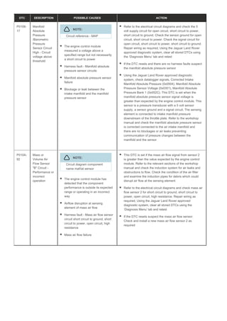 DTC DESCRIPTION POSSIBLE CAUSES ACTION
P0108-
17
Manifold
Absolute
Pressure
/Barometric
Pressure
Sensor Circuit
High - Circuit
voltage above
threshold
NOTE:
Circuit reference - MAP
The engine control module
measured a voltage above a
specified range but not necessarily
a short circuit to power
Harness fault - Manifold absolute
pressure sensor circuits
Manifold absolute pressure sensor
failure
Blockage or leak between the
intake manifold and the manifold
pressure sensor
Refer to the electrical circuit diagrams and check the 5
volt supply circuit for open circuit, short circuit to power,
short circuit to ground. Check the sensor ground for open
circuit, short circuit to power. Check the signal circuit for
open circuit, short circuit to power, short circuit to ground.
Repair wiring as required, Using the Jaguar Land Rover
approved diagnostic system, clear all stored DTCs using
the ‘Diagnosis Menu’ tab and retest
If the DTC resets and there are no harness faults suspect
the manifold absolute pressure sensor
Using the Jaguar Land Rover approved diagnostic
system, check datalogger signals, Corrected Intake
Manifold Absolute Pressure (0x0504), Manifold Absolute
Pressure Sensor Voltage (0x0301), Manifold Absolute
Pressure Bank 1 (0x052C). This DTC is set when the
manifold absolute pressure sensor signal voltage is
greater than expected by the engine control module. This
sensor is a pressure transducer with a 5 volt sensor
supply, a sensor ground and a signal circuit. The sensing
element is connected to intake manifold pressure
downstream of the throttle plate. Refer to the workshop
manual and check the manifold absolute pressure sensor
is corrected connected to the air intake manifold and
there are no blockages or air leaks preventing
communication of pressure changes between the
manifold and the sensor
P010A-
92
Mass or
Volume Air
Flow Sensor
"B" Circuit -
Performance or
incorrect
operation
NOTE:
Circuit diagram component
name maf/iat sensor
The engine control module has
detected that the component
performance is outside its expected
range or operating in an incorrect
way
Airflow disruption at sensing
element of mass air flow
Harness fault - Mass air flow sensor
circuit short circuit to ground, short
circuit to power, open circuit, high
resistance
Mass air flow failure
This DTC is set if the mass air flow signal from sensor 2
is greater than the value expected by the engine control
module. Refer to the relevant sections of the workshop
manual and check the induction system for air leaks and
obstructions to flow. Check the condition of the air filter
and examine the induction pipes for debris which could
disrupt air flow at the sensing element
Refer to the electrical circuit diagrams and check mass air
flow sensor 2 for short circuit to ground, short circuit to
power, open circuit, high resistance. Repair wiring as
required, Using the Jaguar Land Rover approved
diagnostic system, clear all stored DTCs using the
‘Diagnosis Menu’ tab and retest
If the DTC resets suspect the mass air flow sensor.
Check and install a new mass air flow sensor 2 as
required
 