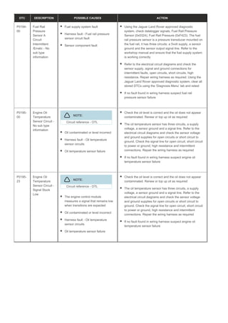 DTC DESCRIPTION POSSIBLE CAUSES ACTION
P0194-
00
Fuel Rail
Pressure
Sensor A
Circuit
Intermittent
/Erratic - No
sub type
information
Fuel supply system fault
Harness fault - Fuel rail pressure
sensor circuit fault
Sensor component fault
Using the Jaguar Land Rover approved diagnostic
system, check datalogger signals, Fuel Rail Pressure
Sensor (0x0324), Fuel Rail Pressure (0xF423). The fuel
rail pressure sensor is a pressure transducer mounted on
the fuel rail, it has three circuits: a 5volt supply, a sensor
ground and the sensor output signal line. Refer to the
workshop manual and ensure that the fuel supply system
is working correctly
Refer to the electrical circuit diagrams and check the
sensor supply, signal and ground connections for
intermittent faults, open circuits, short circuits, high
resistance. Repair wiring harness as required. Using the
Jaguar Land Rover approved diagnostic system, clear all
stored DTCs using the ‘Diagnosis Menu’ tab and retest
If no fault found in wiring harness suspect fuel rail
pressure sensor failure
P0195-
00
Engine Oil
Temperature
Sensor Circuit -
No sub type
information
NOTE:
Circuit reference - OTL
Oil contaminated or level incorrect
Harness fault - Oil temperature
sensor circuits
Oil temperature sensor failure
Check the oil level is correct and the oil does not appear
contaminated. Renew or top up oil as required
The oil temperature sensor has three circuits, a supply
voltage, a sensor ground and a signal line. Refer to the
electrical circuit diagrams and check the sensor voltage
and ground supplies for open circuits or short circuit to
ground. Check the signal line for open circuit, short circuit
to power or ground, high resistance and intermittent
connections. Repair the wiring harness as required
If no fault found in wiring harness suspect engine oil
temperature sensor failure
P0195-
23
Engine Oil
Temperature
Sensor Circuit -
Signal Stuck
Low
NOTE:
Circuit reference - OTL
The engine control module
measures a signal that remains low
when transitions are expected
Oil contaminated or level incorrect
Harness fault - Oil temperature
sensor circuits
Oil temperature sensor failure
Check the oil level is correct and the oil does not appear
contaminated. Renew or top up oil as required
The oil temperature sensor has three circuits, a supply
voltage, a sensor ground and a signal line. Refer to the
electrical circuit diagrams and check the sensor voltage
and ground supplies for open circuits or short circuit to
ground. Check the signal line for open circuit, short circuit
to power or ground, high resistance and intermittent
connections. Repair the wiring harness as required
If no fault found in wiring harness suspect engine oil
temperature sensor failure
 
