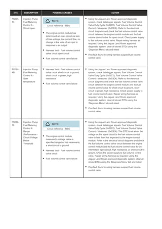DTC DESCRIPTION POSSIBLE CAUSES ACTION
P0251-
13
Injection Pump
Fuel Metering
Control A -
Circuit open
NOTE:
Circuit reference - MEU
The engine control module has
determined an open circuit via lack
of bias voltage, low current flow, no
change in the state of an input in
response to an output
Harness fault - Fuel volume control
valve circuit open circuit
Fuel volume control valve failure
Using the Jaguar Land Rover approved diagnostic
system, check datalogger signals, Fuel Volume Control
Valve Duty Cycle (0x03C2), Fuel Volume Control Valve
Current - Measured (0x03EA). Refer to the electrical
circuit diagrams and check the fuel volume control valve
circuit between the engine control module and the fuel
volume control valve for open circuit. Check power supply
to fuel volume control valve. Repair wiring harness as
required. Using the Jaguar Land Rover approved
diagnostic system, clear all stored DTCs using the
‘Diagnosis Menu’ tab and retest
If no fault found in wiring harness suspect fuel volume
control valve
P0251-
4B
Injection Pump
Fuel Metering
Control A -
Over
temperature
Harness fault - Fuel volume control
valve circuit short circuit to ground,
short circuit to power, high
resistance
Fuel volume control valve failure
Using the Jaguar Land Rover approved diagnostic
system, check datalogger signals, Fuel Volume Control
Valve Duty Cycle (0x03C2), Fuel Volume Control Valve
Current - Measured (0x03EA). Refer to the electrical
circuit diagrams and check the fuel volume control valve
circuit between the engine control module and the fuel
volume control valve for short circuit to ground, short
circuit to power, high resistance. Check power supply to
fuel volume control valve. Repair wiring harness as
required. Using the Jaguar Land Rover approved
diagnostic system, clear all stored DTCs using the
‘Diagnosis Menu’ tab and retest
If no fault found in wiring harness suspect fuel volume
control valve
P0252-
16
Injection Pump
Fuel Metering
Control A
Range
/Performance -
Circuit Voltage
Below
Threshold
NOTE:
Circuit reference - MEU
The engine control module
measured a voltage below a
specified range but not necessarily
a short circuit to ground
Harness fault - Fuel volume control
valve circuit
Fuel volume control valve failure
Using the Jaguar Land Rover approved diagnostic
system, check datalogger signals, Fuel Volume Control
Valve Duty Cycle (0x03C2), Fuel Volume Control Valve
Current - Measured (0x03EA). This DTC is set when the
voltage on the signal circuit to the fuel volume control
valve is less than that expected by the engine control
module. Refer to the electrical circuit diagrams and check
the fuel volume control valve circuit between the engine
control module and the fuel volume control valve for an
intermittent open circuit, high resistance, or short circuit to
ground. Check the power supply to fuel volume control
valve. Repair wiring harness as required. Using the
Jaguar Land Rover approved diagnostic system, clear all
stored DTCs using the ‘Diagnosis Menu’ tab and retest
If no fault found in wiring harness suspect fuel volume
control valve
 