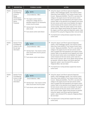 DTC DESCRIPTION POSSIBLE CAUSES ACTION
P0252-
17
Injection Pump
Fuel Metering
Control A
Range
/Performance -
Circuit Voltage
Above
Threshold
NOTE:
Circuit reference - MEU
The engine control module
measured a voltage above a
specified range but not necessarily
a short circuit to power
Harness fault - Fuel volume control
valve circuit
Fuel volume control valve failure
Using the Jaguar Land Rover approved diagnostic
system, check datalogger signals, Fuel Volume Control
Valve Duty Cycle (0x03C2), Fuel Volume Control Valve
Current - Measured (0x03EA). This DTC is set when the
voltage on the signal circuit to the fuel volume control
valve is greater than that expected by the engine control
module. Refer to the electrical circuit diagrams and check
the fuel volume control valve circuit between the engine
control module and the volume control valve for a short
circuit to power. Check the power supply to fuel volume
control valve. Repair wiring harness as required. Using
the Jaguar Land Rover approved diagnostic system, clear
all stored DTCs using the ‘Diagnosis Menu’ tab and retest
If no fault found in wiring harness suspect fuel volume
control valve
P0253-
00
Injection Pump
Fuel Metering
Control A Low -
No sub type
information
NOTE:
Circuit reference - MEU
Harness fault - Fuel volume control
valve circuit short circuit to ground,
open circuit
Fuel volume control valve failure
Using the Jaguar Land Rover approved diagnostic
system, check datalogger signals, Fuel Volume Control
Valve Duty Cycle (0x03C2), Fuel Volume Control Valve
Current - Measured (0x03EA). This DTC is set when the
voltage on the signal circuit to the fuel volume control
valve is greater than that expected by the engine control
module. Refer to the electrical circuit diagrams and check
the fuel volume control valve circuit between the engine
control module and the fuel volume control valve for a
short circuit to ground, open circuit. Repair wiring harness
as required. Using the Jaguar Land Rover approved
diagnostic system, clear all stored DTCs using the
‘Diagnosis Menu’ tab and retest
If no fault found in wiring harness suspect fuel volume
control valve
P0254-
00
Injection Pump
Fuel Metering
Control A High
- No sub type
information
NOTE:
Circuit reference - MEU
Harness fault - Fuel volume control
valve circuit short circuit to power
Fuel volume control valve failure
Using the Jaguar Land Rover approved diagnostic
system, check datalogger signals, Fuel Volume Control
Valve Duty Cycle (0x03C2), Fuel Volume Control Valve
Current - Measured (0x03EA). This DTC is set when the
voltage on the signal circuit to the fuel volume control
valve is greater than that expected by the engine control
module. Refer to the electrical circuit diagrams and check
the fuel volume control valve circuit between the engine
control module and the fuel volume control valve for a
short circuit to power. Repair wiring harness as required.
Using the Jaguar Land Rover approved diagnostic
system, clear all stored DTCs using the ‘Diagnosis Menu’
tab and retest
If no fault found in wiring harness suspect fuel volume
control valve
 
