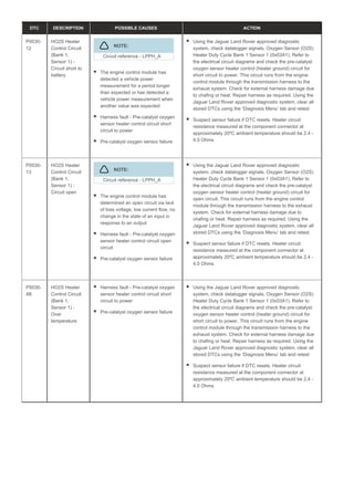DTC DESCRIPTION POSSIBLE CAUSES ACTION
P0030-
12
HO2S Heater
Control Circuit
(Bank 1,
Sensor 1) -
Circuit short to
battery
NOTE:
Circuit reference - LPPH_A
The engine control module has
detected a vehicle power
measurement for a period longer
than expected or has detected a
vehicle power measurement when
another value was expected
Harness fault - Pre-catalyst oxygen
sensor heater control circuit short
circuit to power
Pre-catalyst oxygen sensor failure
Using the Jaguar Land Rover approved diagnostic
system, check datalogger signals, Oxygen Sensor (O2S)
Heater Duty Cycle Bank 1 Sensor 1 (0x03A1). Refer to
the electrical circuit diagrams and check the pre-catalyst
oxygen sensor heater control (heater ground) circuit for
short circuit to power. This circuit runs from the engine
control module through the transmission harness to the
exhaust system. Check for external harness damage due
to chafing or heat. Repair harness as required. Using the
Jaguar Land Rover approved diagnostic system, clear all
stored DTCs using the ‘Diagnosis Menu’ tab and retest
Suspect sensor failure if DTC resets. Heater circuit
resistance measured at the component connector at
approximately 20ºC ambient temperature should be 2.4 -
4.0 Ohms
P0030-
13
HO2S Heater
Control Circuit
(Bank 1,
Sensor 1) -
Circuit open
NOTE:
Circuit reference - LPPH_A
The engine control module has
determined an open circuit via lack
of bias voltage, low current flow, no
change in the state of an input in
response to an output
Harness fault - Pre-catalyst oxygen
sensor heater control circuit open
circuit
Pre-catalyst oxygen sensor failure
Using the Jaguar Land Rover approved diagnostic
system, check datalogger signals, Oxygen Sensor (O2S)
Heater Duty Cycle Bank 1 Sensor 1 (0x03A1). Refer to
the electrical circuit diagrams and check the pre-catalyst
oxygen sensor heater control (heater ground) circuit for
open circuit. This circuit runs from the engine control
module through the transmission harness to the exhaust
system. Check for external harness damage due to
chafing or heat. Repair harness as required. Using the
Jaguar Land Rover approved diagnostic system, clear all
stored DTCs using the ‘Diagnosis Menu’ tab and retest
Suspect sensor failure if DTC resets. Heater circuit
resistance measured at the component connector at
approximately 20ºC ambient temperature should be 2.4 -
4.0 Ohms
P0030-
4B
HO2S Heater
Control Circuit
(Bank 1,
Sensor 1) -
Over
temperature
Harness fault - Pre-catalyst oxygen
sensor heater control circuit short
circuit to power
Pre-catalyst oxygen sensor failure
Using the Jaguar Land Rover approved diagnostic
system, check datalogger signals, Oxygen Sensor (O2S)
Heater Duty Cycle Bank 1 Sensor 1 (0x03A1). Refer to
the electrical circuit diagrams and check the pre-catalyst
oxygen sensor heater control (heater ground) circuit for
short circuit to power. This circuit runs from the engine
control module through the transmission harness to the
exhaust system. Check for external harness damage due
to chafing or heat. Repair harness as required. Using the
Jaguar Land Rover approved diagnostic system, clear all
stored DTCs using the ‘Diagnosis Menu’ tab and retest
Suspect sensor failure if DTC resets. Heater circuit
resistance measured at the component connector at
approximately 20ºC ambient temperature should be 2.4 -
4.0 Ohms
 