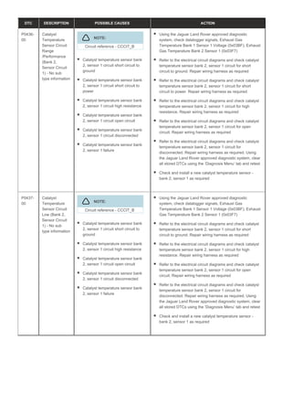 DTC DESCRIPTION POSSIBLE CAUSES ACTION
P0436-
00
Catalyst
Temperature
Sensor Circuit
Range
/Performance
(Bank 2,
Sensor Circuit
1) - No sub
type information
NOTE:
Circuit reference - CCCIT_B
Catalyst temperature sensor bank
2, sensor 1 circuit short circuit to
ground
Catalyst temperature sensor bank
2, sensor 1 circuit short circuit to
power
Catalyst temperature sensor bank
2, sensor 1 circuit high resistance
Catalyst temperature sensor bank
2, sensor 1 circuit open circuit
Catalyst temperature sensor bank
2, sensor 1 circuit disconnected
Catalyst temperature sensor bank
2, sensor 1 failure
Using the Jaguar Land Rover approved diagnostic
system, check datalogger signals, Exhaust Gas
Temperature Bank 1 Sensor 1 Voltage (0x03BF), Exhaust
Gas Temperature Bank 2 Sensor 1 (0x03F7)
Refer to the electrical circuit diagrams and check catalyst
temperature sensor bank 2, sensor 1 circuit for short
circuit to ground. Repair wiring harness as required
Refer to the electrical circuit diagrams and check catalyst
temperature sensor bank 2, sensor 1 circuit for short
circuit to power. Repair wiring harness as required
Refer to the electrical circuit diagrams and check catalyst
temperature sensor bank 2, sensor 1 circuit for high
resistance. Repair wiring harness as required
Refer to the electrical circuit diagrams and check catalyst
temperature sensor bank 2, sensor 1 circuit for open
circuit. Repair wiring harness as required
Refer to the electrical circuit diagrams and check catalyst
temperature sensor bank 2, sensor 1 circuit for
disconnected. Repair wiring harness as required. Using
the Jaguar Land Rover approved diagnostic system, clear
all stored DTCs using the ‘Diagnosis Menu’ tab and retest
Check and install a new catalyst temperature sensor -
bank 2, sensor 1 as required
P0437-
00
Catalyst
Temperature
Sensor Circuit
Low (Bank 2,
Sensor Circuit
1) - No sub
type information
NOTE:
Circuit reference - CCCIT_B
Catalyst temperature sensor bank
2, sensor 1 circuit short circuit to
ground
Catalyst temperature sensor bank
2, sensor 1 circuit high resistance
Catalyst temperature sensor bank
2, sensor 1 circuit open circuit
Catalyst temperature sensor bank
2, sensor 1 circuit disconnected
Catalyst temperature sensor bank
2, sensor 1 failure
Using the Jaguar Land Rover approved diagnostic
system, check datalogger signals, Exhaust Gas
Temperature Bank 1 Sensor 1 Voltage (0x03BF), Exhaust
Gas Temperature Bank 2 Sensor 1 (0x03F7)
Refer to the electrical circuit diagrams and check catalyst
temperature sensor bank 2, sensor 1 circuit for short
circuit to ground. Repair wiring harness as required
Refer to the electrical circuit diagrams and check catalyst
temperature sensor bank 2, sensor 1 circuit for high
resistance. Repair wiring harness as required
Refer to the electrical circuit diagrams and check catalyst
temperature sensor bank 2, sensor 1 circuit for open
circuit. Repair wiring harness as required
Refer to the electrical circuit diagrams and check catalyst
temperature sensor bank 2, sensor 1 circuit for
disconnected. Repair wiring harness as required. Using
the Jaguar Land Rover approved diagnostic system, clear
all stored DTCs using the ‘Diagnosis Menu’ tab and retest
Check and install a new catalyst temperature sensor -
bank 2, sensor 1 as required
 