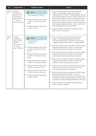 DTC DESCRIPTION POSSIBLE CAUSES ACTION
P0438-
00
Catalyst
Temperature
Sensor Circuit
High (Bank 2,
Sensor Circuit
1) - No sub
type information
NOTE:
Circuit reference - CCCIT_B
Catalyst temperature sensor bank
2, sensor 1 circuit short circuit to
power
Catalyst temperature sensor bank
2, sensor 1 failure
Using the Jaguar Land Rover approved diagnostic
system, check datalogger signals, Exhaust Gas
Temperature Bank 1 Sensor 1 Voltage (0x03BF), Exhaust
Gas Temperature Bank 2 Sensor 1 (0x03F7). Refer to the
electrical circuit diagrams and check catalyst temperature
sensor bank 2, sensor 1 circuit for short circuit to power.
Repair wiring harness as required. Using the Jaguar Land
Rover approved diagnostic system, clear all stored DTCs
using the ‘Diagnosis Menu’ tab and retest
Check and install a new catalyst temperature sensor -
bank 2, sensor 1 as required
P043A-
00
Catalyst
Temperature
Sensor Circuit
(Bank 2,
Sensor Circuit
2) - No sub
type information
NOTE:
Circuit reference -
CCCOT_B
Catalyst temperature sensor bank
2, sensor 2 circuit short circuit to
ground
Catalyst temperature sensor bank
2, sensor 2 circuit short circuit to
power
Catalyst temperature sensor bank
2, sensor 2 circuit high resistance
Catalyst temperature sensor bank
2, sensor 2 circuit open circuit
Catalyst temperature sensor bank
2, sensor 2 circuit disconnected
Catalyst temperature sensor bank
2, sensor 2 failure
Using the Jaguar Land Rover approved diagnostic
system, check datalogger signals, Exhaust Gas
Temperature Bank 2 Sensor 2 (0x03F8), Exhaust Gas
Temperature Sensor Bank 2 Sensor 2 Voltage (0x03E9)
Refer to the electrical circuit diagrams and check catalyst
temperature sensor bank 2, sensor 2 circuit for short
circuit to ground. Repair wiring harness as required
Refer to the electrical circuit diagrams and check catalyst
temperature sensor bank 2, sensor 2 circuit for short
circuit to power. Repair wiring harness as required
Refer to the electrical circuit diagrams and check catalyst
temperature sensor bank 2, sensor 2 circuit for high
resistance. Repair wiring harness as required
Refer to the electrical circuit diagrams and check catalyst
temperature sensor bank 2, sensor 2 circuit for open
circuit. Repair wiring harness as required
Refer to the electrical circuit diagrams and check catalyst
temperature sensor bank 2, sensor 2 circuit for
disconnected. Repair wiring harness as required. Using
the Jaguar Land Rover approved diagnostic system, clear
all stored DTCs using the ‘Diagnosis Menu’ tab and retest
Check and install a new catalyst temperature sensor -
bank 2, sensor 2 as required
 