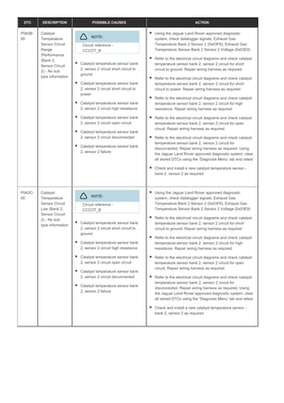 DTC DESCRIPTION POSSIBLE CAUSES ACTION
P043B-
00
Catalyst
Temperature
Sensor Circuit
Range
/Performance
(Bank 2,
Sensor Circuit
2) - No sub
type information
NOTE:
Circuit reference -
CCCOT_B
Catalyst temperature sensor bank
2, sensor 2 circuit short circuit to
ground
Catalyst temperature sensor bank
2, sensor 2 circuit short circuit to
power
Catalyst temperature sensor bank
2, sensor 2 circuit high resistance
Catalyst temperature sensor bank
2, sensor 2 circuit open circuit
Catalyst temperature sensor bank
2, sensor 2 circuit disconnected
Catalyst temperature sensor bank
2, sensor 2 failure
Using the Jaguar Land Rover approved diagnostic
system, check datalogger signals, Exhaust Gas
Temperature Bank 2 Sensor 2 (0x03F8), Exhaust Gas
Temperature Sensor Bank 2 Sensor 2 Voltage (0x03E9)
Refer to the electrical circuit diagrams and check catalyst
temperature sensor bank 2, sensor 2 circuit for short
circuit to ground. Repair wiring harness as required
Refer to the electrical circuit diagrams and check catalyst
temperature sensor bank 2, sensor 2 circuit for short
circuit to power. Repair wiring harness as required
Refer to the electrical circuit diagrams and check catalyst
temperature sensor bank 2, sensor 2 circuit for high
resistance. Repair wiring harness as required
Refer to the electrical circuit diagrams and check catalyst
temperature sensor bank 2, sensor 2 circuit for open
circuit. Repair wiring harness as required
Refer to the electrical circuit diagrams and check catalyst
temperature sensor bank 2, sensor 2 circuit for
disconnected. Repair wiring harness as required. Using
the Jaguar Land Rover approved diagnostic system, clear
all stored DTCs using the ‘Diagnosis Menu’ tab and retest
Check and install a new catalyst temperature sensor -
bank 2, sensor 2 as required
P043C-
00
Catalyst
Temperature
Sensor Circuit
Low (Bank 2,
Sensor Circuit
2) - No sub
type information
NOTE:
Circuit reference -
CCCOT_B
Catalyst temperature sensor bank
2, sensor 2 circuit short circuit to
ground
Catalyst temperature sensor bank
2, sensor 2 circuit high resistance
Catalyst temperature sensor bank
2, sensor 2 circuit open circuit
Catalyst temperature sensor bank
2, sensor 2 circuit disconnected
Catalyst temperature sensor bank
2, sensor 2 failure
Using the Jaguar Land Rover approved diagnostic
system, check datalogger signals, Exhaust Gas
Temperature Bank 2 Sensor 2 (0x03F8), Exhaust Gas
Temperature Sensor Bank 2 Sensor 2 Voltage (0x03E9)
Refer to the electrical circuit diagrams and check catalyst
temperature sensor bank 2, sensor 2 circuit for short
circuit to ground. Repair wiring harness as required
Refer to the electrical circuit diagrams and check catalyst
temperature sensor bank 2, sensor 2 circuit for high
resistance. Repair wiring harness as required
Refer to the electrical circuit diagrams and check catalyst
temperature sensor bank 2, sensor 2 circuit for open
circuit. Repair wiring harness as required
Refer to the electrical circuit diagrams and check catalyst
temperature sensor bank 2, sensor 2 circuit for
disconnected. Repair wiring harness as required. Using
the Jaguar Land Rover approved diagnostic system, clear
all stored DTCs using the ‘Diagnosis Menu’ tab and retest
Check and install a new catalyst temperature sensor -
bank 2, sensor 2 as required
 
