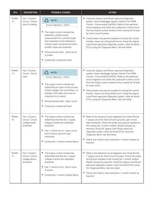 DTC DESCRIPTION POSSIBLE CAUSES ACTION
P0480-
12
Fan 1 Control
Circuit - Circuit
short to battery
NOTE:
Circuit reference - VCFC
The engine control module has
detected a vehicle power
measurement for a period longer
than expected or has detected a
vehicle power measurement when
another value was expected
Wiring harness fault - Short circuit
to power
Cooling fan component fault
Using the Jaguar Land Rover approved diagnostic
system, check datalogger signals, Electric Fan PWM
Control - Commanded (0x03F9). Refer to the electrical
circuit diagrams and check the cooling fan control circuit
from the engine control module to the cooling fan fly lead
for short circuit to power
Check power and ground supplies to cooling fan control
module, repair any wiring faults found. Using the Jaguar
Land Rover approved diagnostic system, clear all stored
DTCs using the ‘Diagnosis Menu’ tab and retest
P0480-
13
Fan 1 Control
Circuit - Circuit
open
NOTE:
Circuit reference - VCFC
The engine control module has
determined an open circuit via lack
of bias voltage, low current flow, no
change in the state of an input in
response to an output
Wiring harness fault - Open circuit
Cooling fan component fault
Using the Jaguar Land Rover approved diagnostic
system, check datalogger signals, Electric Fan PWM
Control - Commanded (0x03F9). Refer to the electrical
circuit diagrams and check the cooling fan control circuit
from the engine control module to the cooling fan fly lead
for open circuit
Check power and ground supplies to cooling fan control
module, repair any wiring faults found. Using the Jaguar
Land Rover approved diagnostic system, clear all stored
DTCs using the ‘Diagnosis Menu’ tab and retest
P0480-
16
Fan 1 Control
Circuit - Circuit
voltage below
threshold
The engine control module has
determined that the fan 1 supply
voltage is below the calibrated
threshold
Fan 1 control circuit - Open circuit,
short circuit to ground, high
resistance
Cooling fan 1 control module failure
Refer to the electrical circuit diagrams and check the fan
1 supply circuit for short circuit to ground, open circuit,
high resistance. Check the power and ground supplies to
the cooling fan 1 control module. Repair harness as
required. Using the Jaguar Land Rover approved
diagnostic system, clear all stored DTCs using the
‘Diagnosis Menu’ tab and retest
Check and install a new cooling fan 1 control module as
required
P0480-
17
Fan 1 Control
Circuit - Circuit
voltage above
threshold
The engine control module has
determined that the fan 1 supply
voltage is above the calibrated
threshold
Fan 1 control circuit - Short circuit
to power
Cooling fan 1 control module failure
Refer to the electrical circuit diagrams and check the fan
1 supply circuit for short circuit to power. Check the power
and ground supplies to the cooling fan 1 control module.
Repair harness as required. Using the Jaguar Land Rover
approved diagnostic system, clear all stored DTCs using
the ‘Diagnosis Menu’ tab and retest
Check and install a new cooling fan 1 control module as
required
 