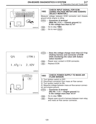 Diagnostics Chart with Trouble Code | PDF