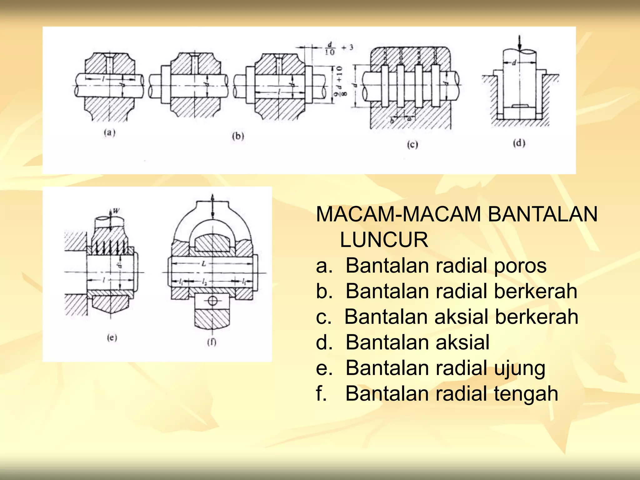 MACAM-MACAM BANTALAN
LUNCUR
a. Bantalan radial poros
b. Bantalan radial berkerah
c. Bantalan aksial berkerah
d. Bantalan aksial
e. Bantalan radial ujung
f. Bantalan radial tengah
 