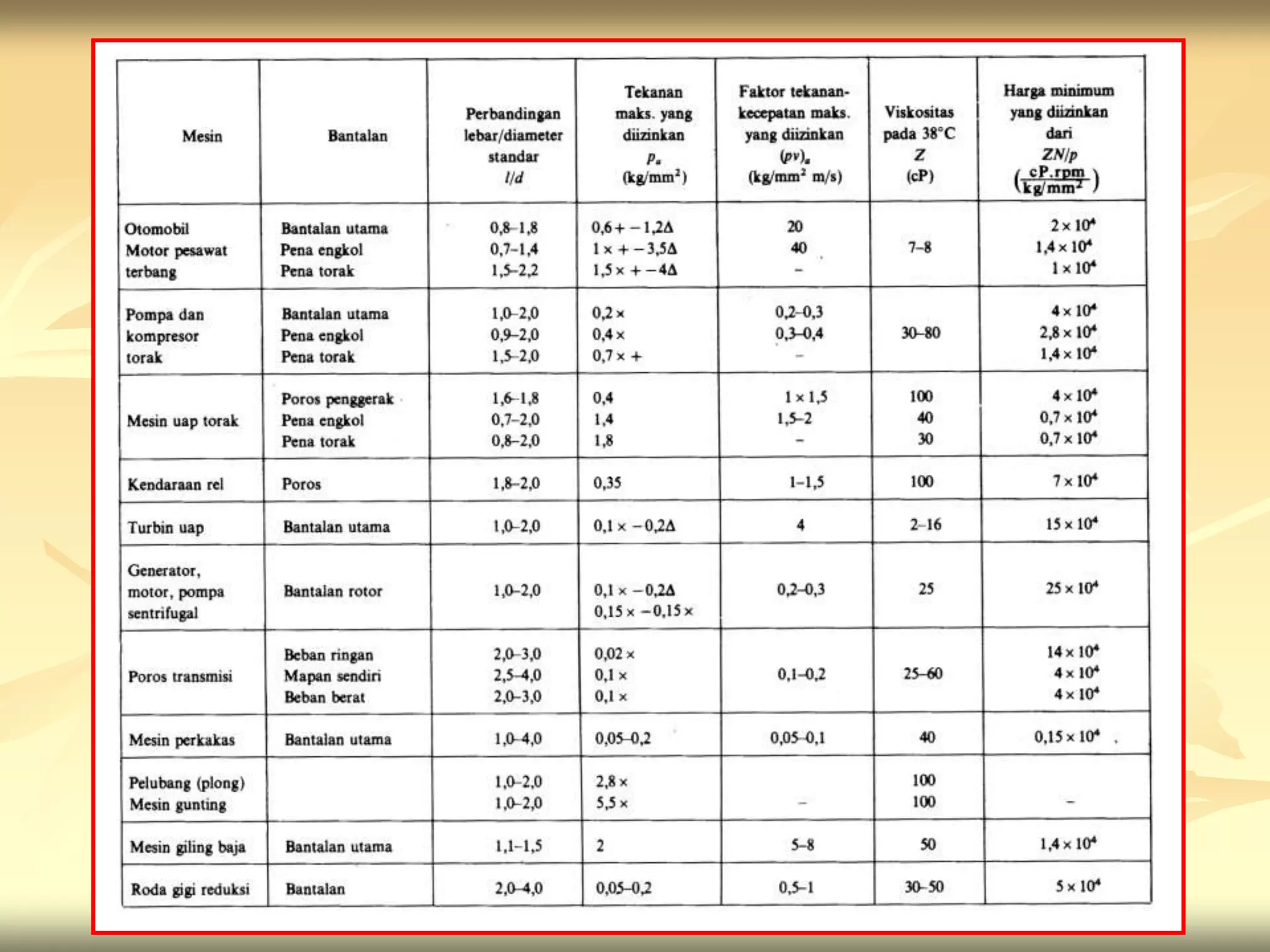 pdfslide.tips_bantalan-luncur-1.ppt