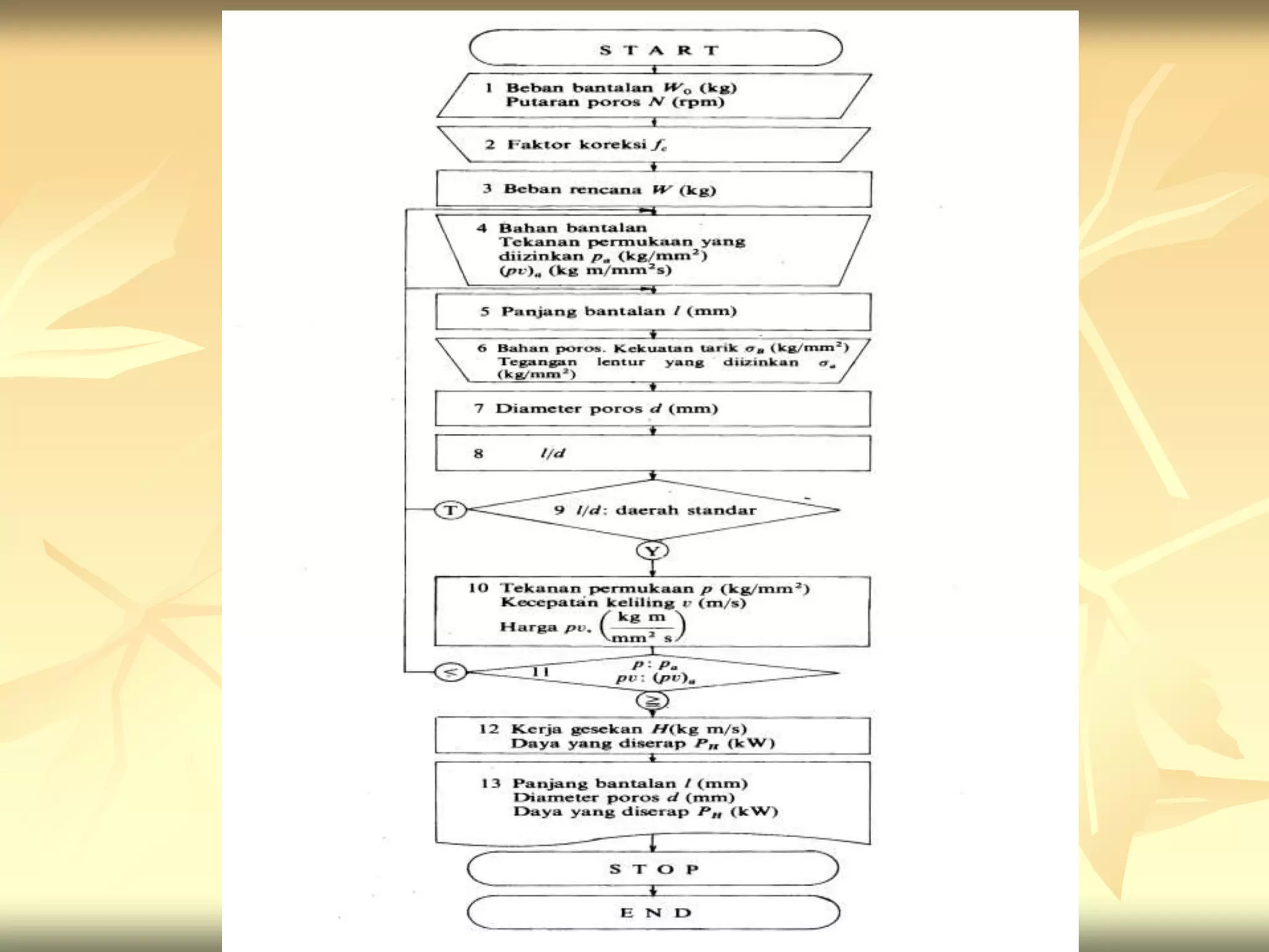pdfslide.tips_bantalan-luncur-1.ppt