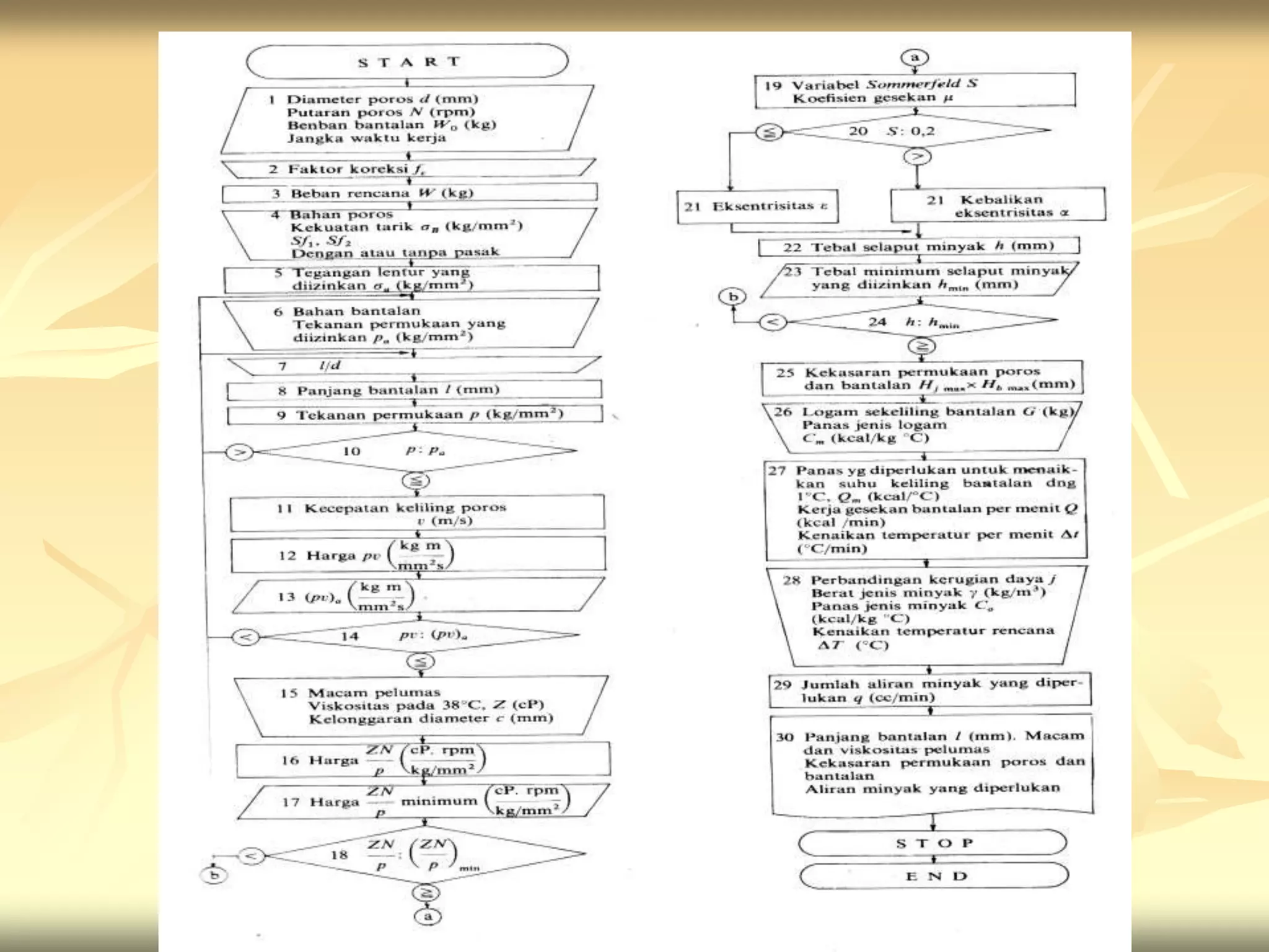 pdfslide.tips_bantalan-luncur-1.ppt