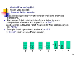 15
Central Processing Unit
Stack Organization
Reverse Polish Notation
 A stack organization is very effective for evaluating arithmetic
expressions.
 The reverse Polish notation is in a form suitable for stack
manipulation, where the infix expression A*B+C*D
can be written in Reverse Polish Notation (RPN or postfix notation)
as: AB*CD*+
Example: Stack operation to evaluate 3*4+5*6
=> 34*56*+ (in in reverse Polish notation )
3
3
3
4
4
12
*
12
5
5
12
6
5
6
12
30
*
42
+
 