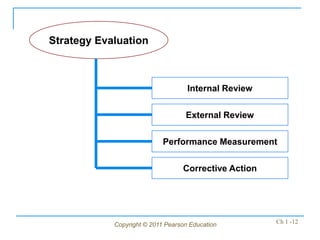 Copyright © 2011 Pearson Education Ch 1 -12
Strategy Evaluation
Internal Review
External Review
Performance Measurement
Corrective Action
 