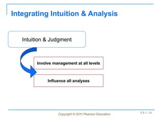Copyright © 2011 Pearson Education Ch 1 -16
Involve management at all levels
Intuition & Judgment
Influence all analyses
Integrating Intuition & Analysis
 
