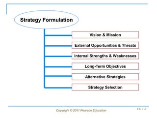 Copyright © 2011 Pearson Education Ch 1 -7
Vision & Mission
Strategy Formulation
External Opportunities & Threats
Internal Strengths & Weaknesses
Long-Term Objectives
Alternative Strategies
Strategy Selection
 