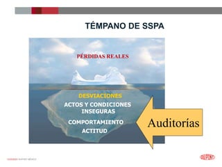 12/25/2023 DUPONT MÉXICO
TÉMPANO DE SSPA
PÉRDIDAS REALES
Auditorías
ACTITUD
COMPORTAMIENTO
DESVIACIONES
ACTOS Y CONDICIONES
INSEGURAS
 