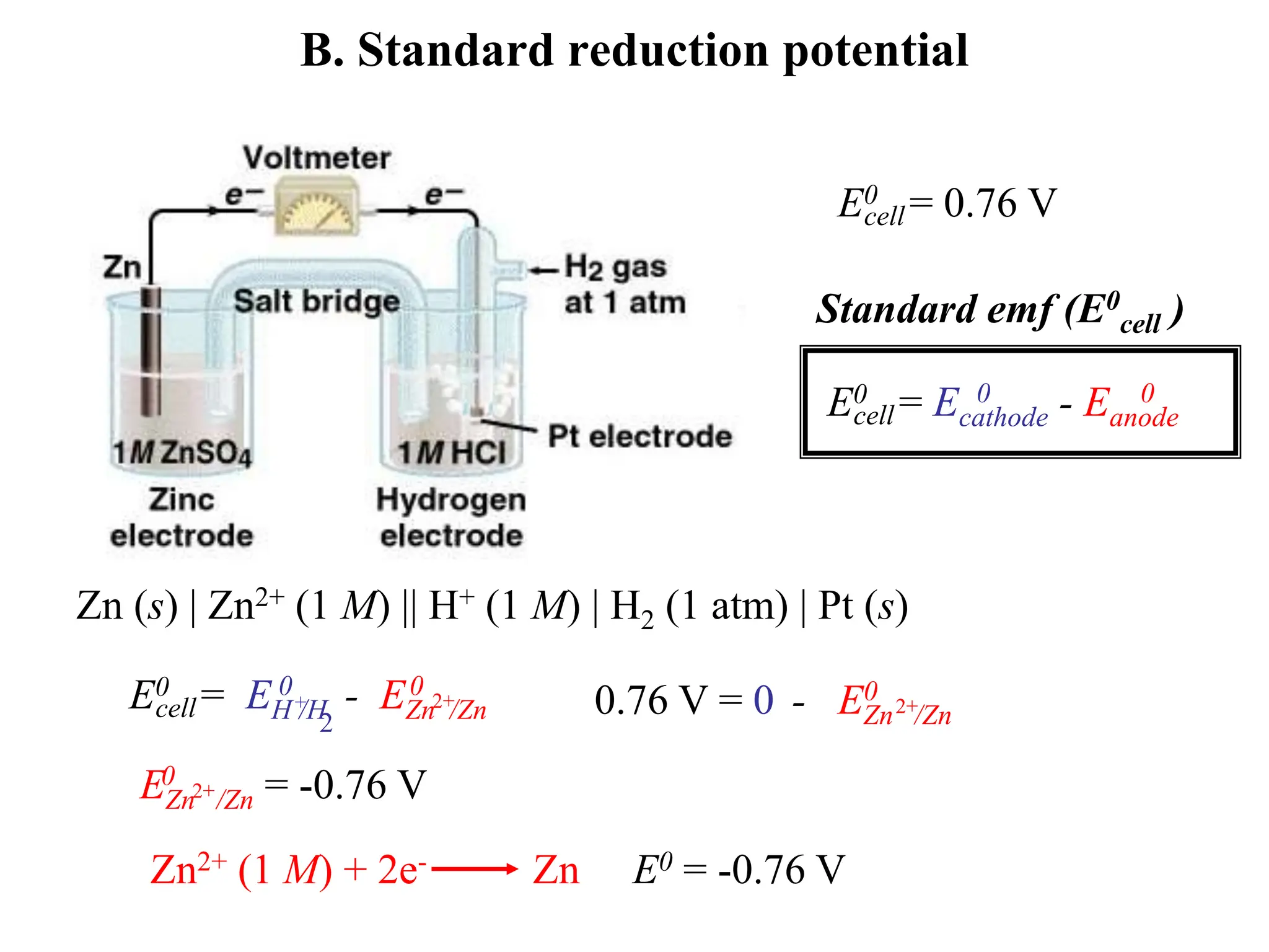 B. Standard reduction potential
E0 = 0.76 V
cell
Standard emf (E0
cell )
0.76 V = 0 - EZn /Zn
0 2+
EZn /Zn = -0.76 V
0 2+
Zn2+ (1 M) + 2e- Zn E0 = -0.76 V
E0 = Ecathode - Eanode
cell
0 0
Zn (s) | Zn2+ (1 M) || H+ (1 M) | H2 (1 atm) | Pt (s)
E0 = EH /H - EZn /Zn
cell
0 0
+ 2+
2
 