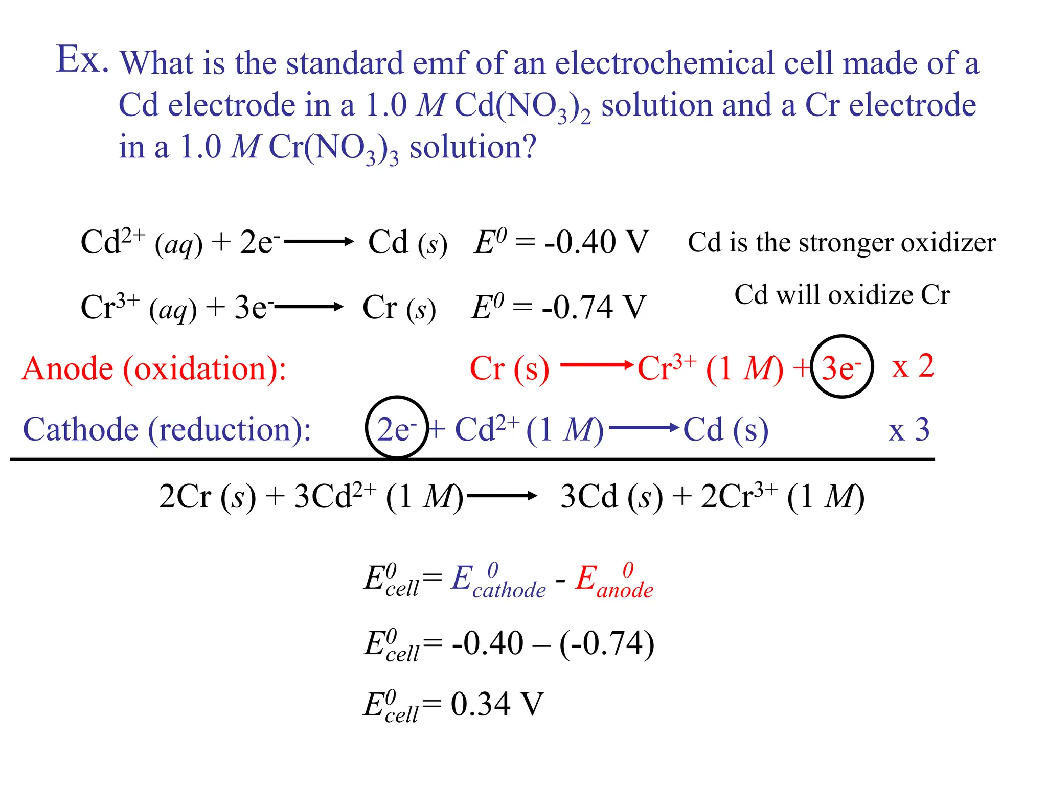 What is the standard emf of an electrochemical cell made of a
Cd electrode in a 1.0 M Cd(NO3)2 solution and a Cr electrode
in a 1.0 M Cr(NO3)3 solution?
Cd2+ (aq) + 2e- Cd (s) E0 = -0.40 V
Cr3+ (aq) + 3e- Cr (s) E0 = -0.74 V
Cd is the stronger oxidizer
Cd will oxidize Cr
2e- + Cd2+ (1 M) Cd (s)
Cr (s) Cr3+ (1 M) + 3e-
Anode (oxidation):
Cathode (reduction):
2Cr (s) + 3Cd2+ (1 M) 3Cd (s) + 2Cr3+ (1 M)
x 2
x 3
E0 = Ecathode - Eanode
cell
0 0
E0 = -0.40 – (-0.74)
cell
E0 = 0.34 V
cell
Ex.
 