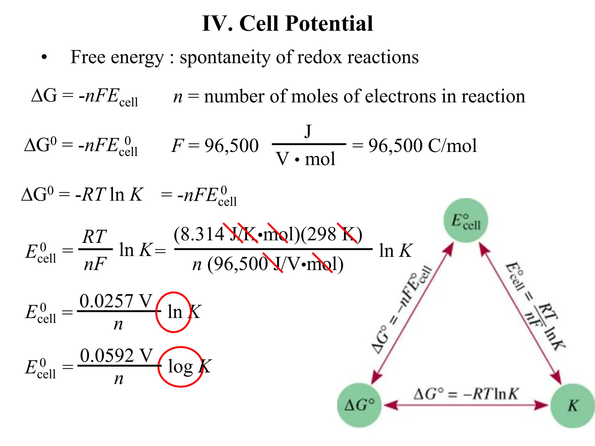 IV. Cell Potential
• Free energy : spontaneity of redox reactions
DG = -nFEcell
DG0 = -nFEcell
0
n = number of moles of electrons in reaction
F = 96,500
J
V • mol
= 96,500 C/mol
DG0 = -RT ln K = -nFEcell
0
Ecell
0 =
RT
nF
ln K
(8.314 J/K•mol)(298 K)
n (96,500 J/V•mol)
ln K
=
=
0.0257 V
n
ln K
Ecell
0
=
0.0592 V
n
log K
Ecell
0
 