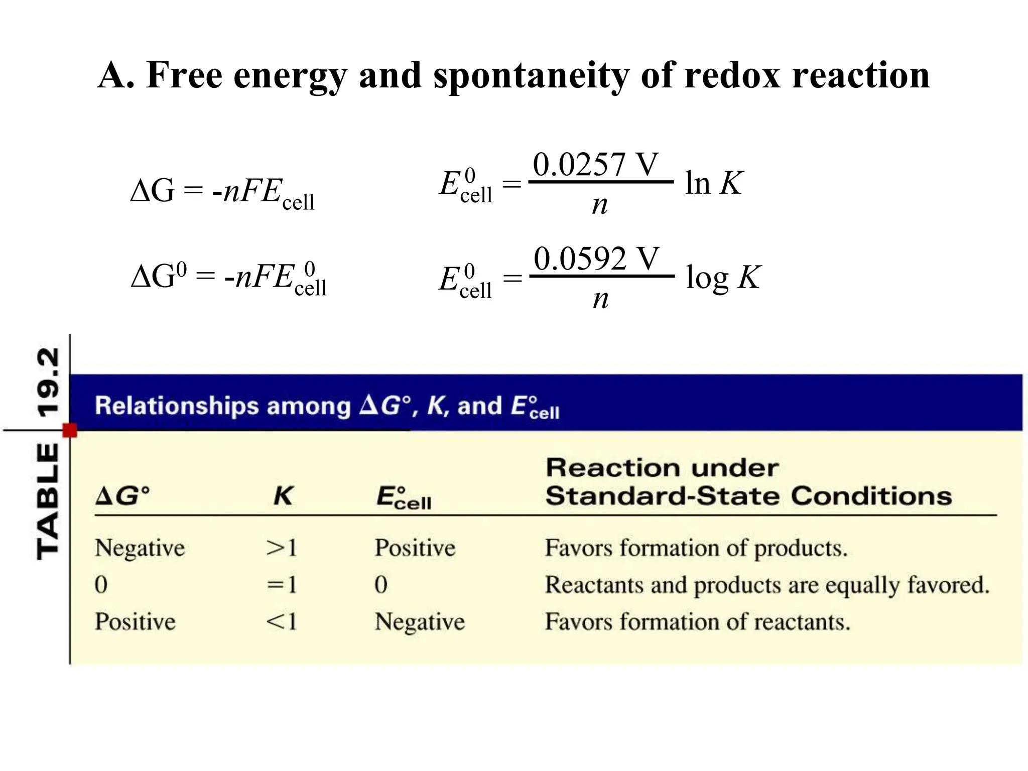 A. Free energy and spontaneity of redox reaction
DG = -nFEcell
DG0 = -nFEcell
0
=
0.0257 V
n
ln K
Ecell
0
=
0.0592 V
n
log K
Ecell
0
 