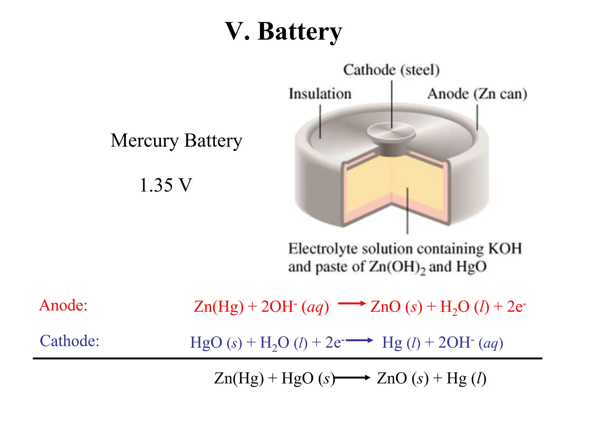 V. Battery
Zn(Hg) + 2OH- (aq) ZnO (s) + H2O (l) + 2e-
Anode:
Cathode: HgO (s) + H2O (l) + 2e- Hg (l) + 2OH- (aq)
Zn(Hg) + HgO (s) ZnO (s) + Hg (l)
Mercury Battery
1.35 V
 