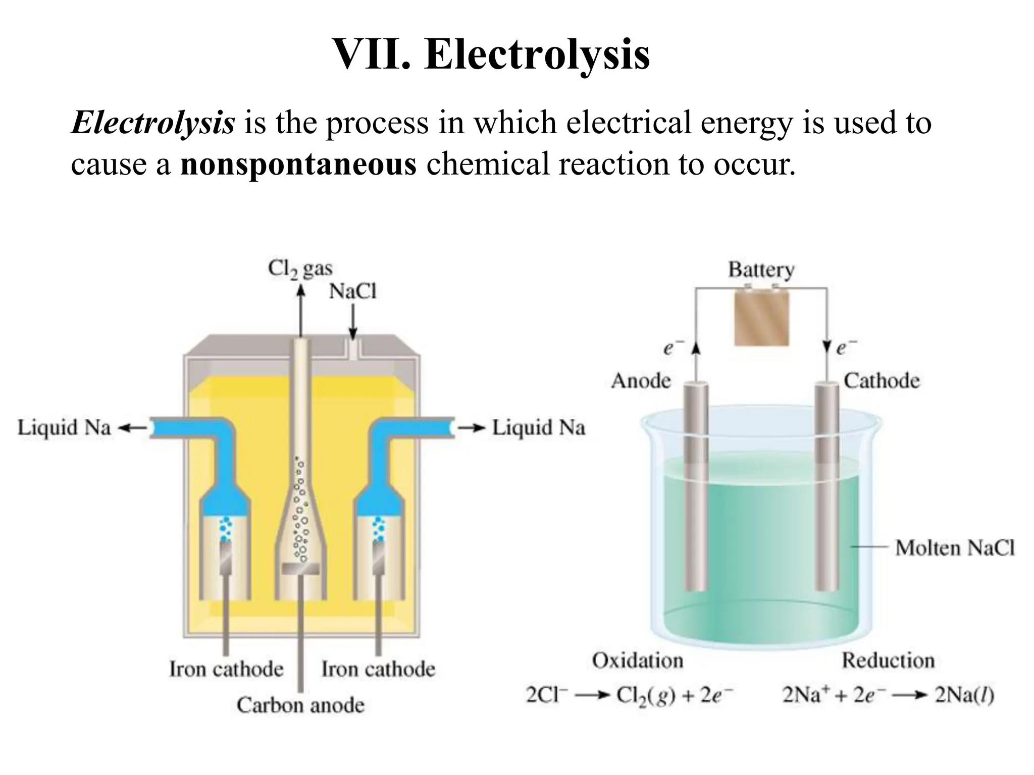 VII. Electrolysis
Electrolysis is the process in which electrical energy is used to
cause a nonspontaneous chemical reaction to occur.
 