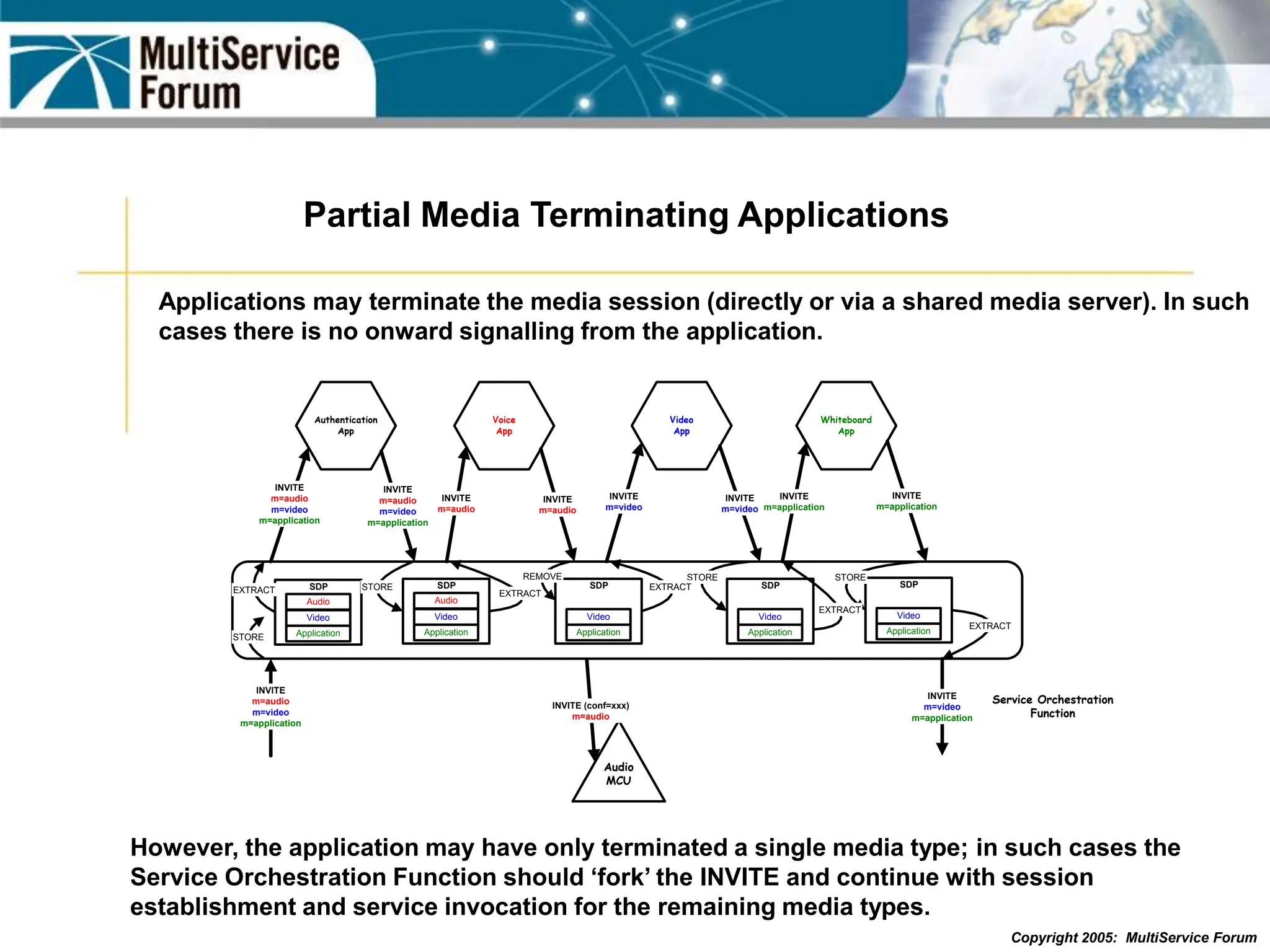Copyright 2005: MultiService Forum
Partial Media Terminating Applications
Applications may terminate the media session (directly or via a shared media server). In such
cases there is no onward signalling from the application.
However, the application may have only terminated a single media type; in such cases the
Service Orchestration Function should ‘fork’ the INVITE and continue with session
establishment and service invocation for the remaining media types.
Authentication
App
Voice
App
Video
App
Whiteboard
App
Service Orchestration
Function
INVITE
m=audio
m=video
m=application
INVITE
m=audio
m=video
m=application
INVITE
m=audio
m=video
m=application
INVITE
m=audio
INVITE
m=audio
INVITE
m=video
INVITE
m=video
INVITE
m=application
INVITE
m=application
INVITE
m=video
m=application
Audio
Video
Application
SDP
Video
Application
SDP
Video
Application
SDP
Video
Application
SDP
Audio
Video
Application
SDP
STORE
EXTRACT
EXTRACT STORE
REMOVE STORE STORE
EXTRACT
EXTRACT
EXTRACT
Audio
MCU
INVITE (conf=xxx)
m=audio
 