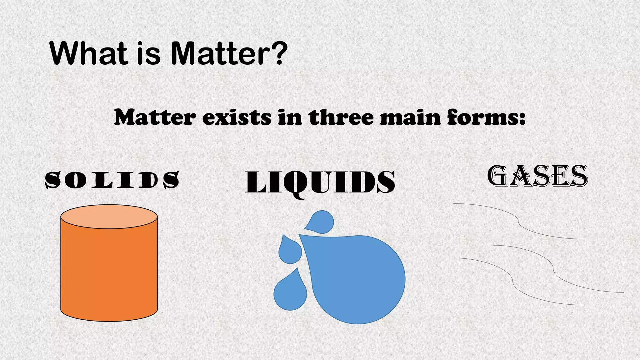 Matter exists in three main forms:
What is Matter?
SOLIDS LIQUIDS GASES
 
