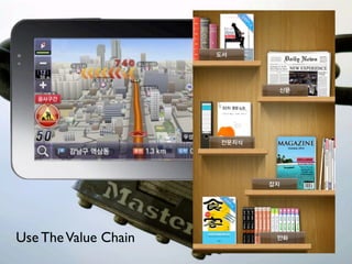 Use The Value Chain
 