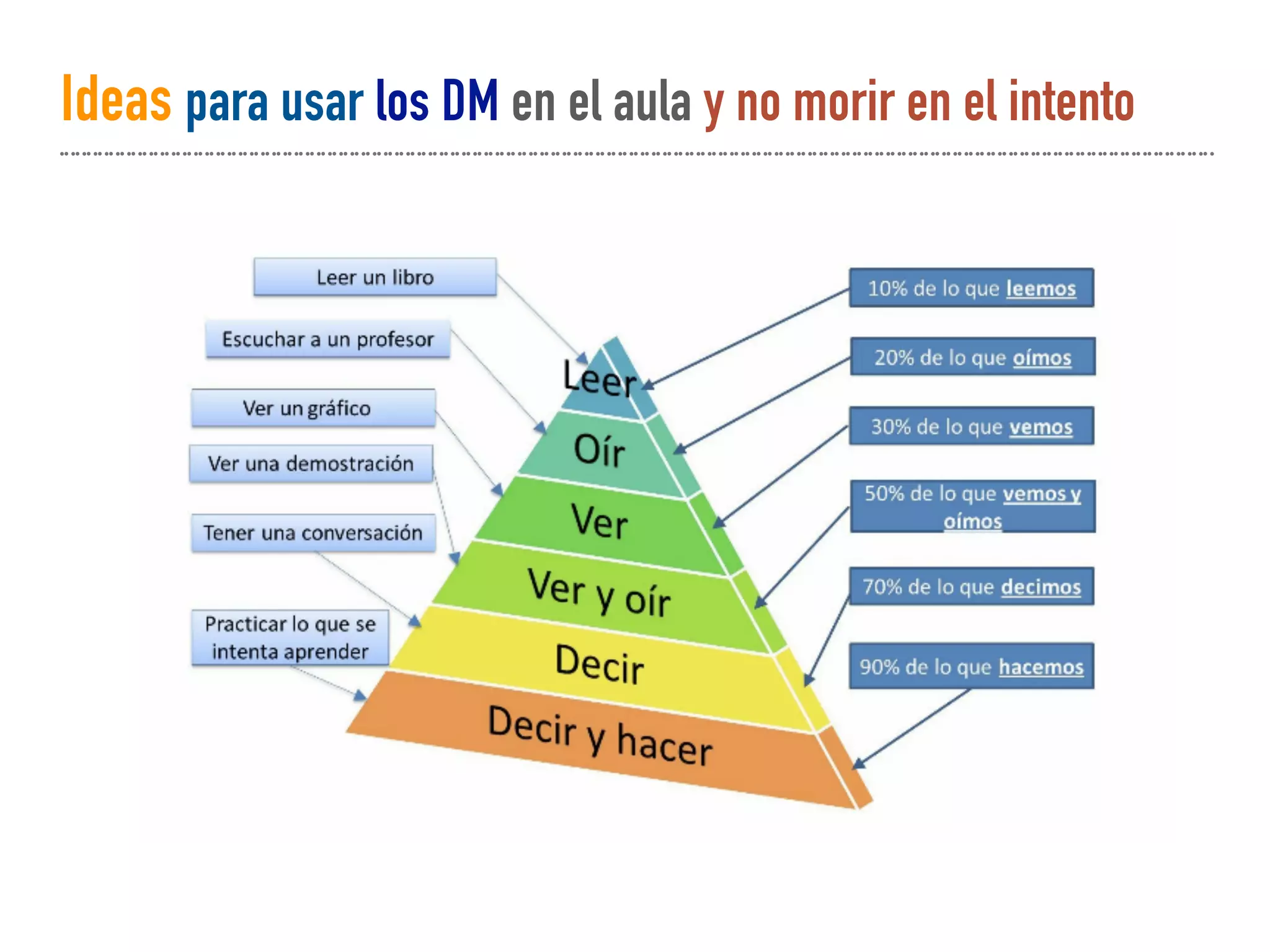 Slide 28