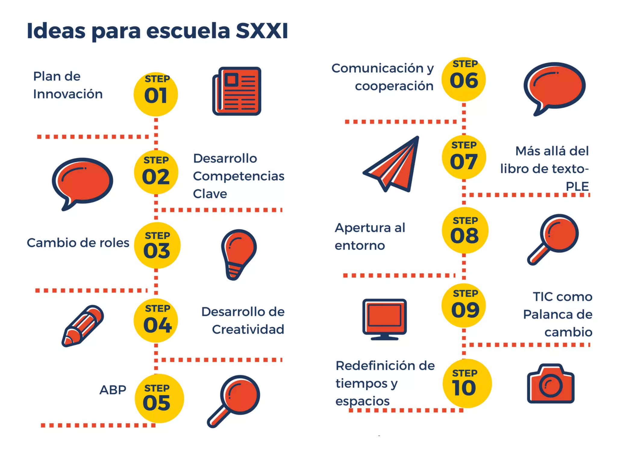 Slide 38