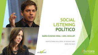 SOCIAL
LISTENING
POLÍTICO
MARÍA EUGENIA VIDAL / AXEL KICILLOF
DISPUTA DIARIA EN LA PROV. DE BUENOS AIRES
REDES SOCIALES
 