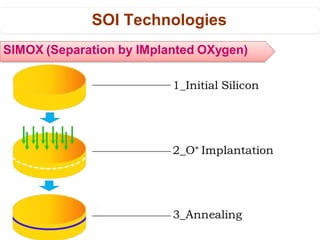 Silicon-On-Insulator (SOI) Technology: Fabrication, Device Effects ...