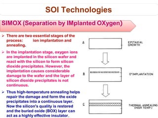 Silicon-On-Insulator (SOI) Technology: Fabrication, Device Effects ...