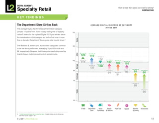 DiGiTAL iQ Index ®:

Specialty Retail
                                                                                                                                                                                    Want to know more about your brand’s ranking?
                                                                                                                                                                                                                  COnTACT US



key FinDinGS

The Department Store Strikes Back                                                                                                   A V e R A G e D i G i TA L i q S C O R e by C AT e G O R y
                                                                                                                                                               2010 vs. 2011
The average Digital IQ of the Department Store category
jumped 14 points from 2010, closely trailing that of digitally                                 170
native E-tailers for the highest Digital IQ. Digital strides mirror
the revitalization in the category as, for the first time in more




                                                                                                     Genius
than a decade, Department Stores grew retail market share.4


The Watches & Jewelry and Accessories categories continue                                      140
to be the worst performers, averaging Digital IQs of 88 and
86, respectively. However, both categories vastly improved as
                                                                                                                  2011 AVG. IQ




                                                                                                     Gifted
brands began making investments in social media.                                                                                 2011 AVG. IQ
                                                                                                                   120            119           2010 AVG. IQ


                                                                                                                  2010 AVG. IQ
                                                                                                                                                 112           2011 AVG. IQ
                                                                                               110                                                                            2011 AVG. IQ
                                                                                                                   117                                          107            105
                                                                                                                                                                                             2011 AVG. IQ

                                                                                                                                                2011 AVG. IQ                                  103



                                                                                                     Average
                                                                                                                                 2010 AVG. IQ
                                                                                                                                                 108
                                                                                                                                  105
                                                                                                                                                                                             2010 AVG. IQ   2011 AVG. IQ
                                                                                               90
                                                                                                                                                                                                              88
                                                                                                                                                               2010 AVG. IQ                                                2011 AVG. IQ

                                                                                                                                                                 94           2010 AVG. IQ     96                            86
                                                                                                                                                                                91
                                                                                                     Challenged

                                                                                               70
                                                                                                                                                                                                            2010 AVG. IQ

                                                                                                                                                                                                              69
                                                                                                                                                                                                                           2010 AVG. IQ
                                                                                                     Feeble




                                                                                                                                                                                                                             56


                                                                                               30




                                                                                                                    E-tailer     Department        Home          Beauty       Flash Sale      Apparel       Watches        Accessories
                                                                                                                                   Store        Furnishings    & Skincare                                   & Jewelry

4.   “Dowdy Department Stores Start Looking Cool Again,” Elizabeth Holmes and Ann Zimmerman,
     Wall Street Journal, August 4, 2011.

© L2 2011 L2ThinkTank.com                                                                                                                                                                                                                 13
 