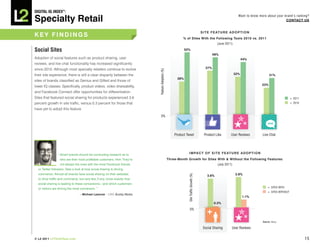 DiGiTAL iQ Index ®:

Specialty Retail
                                                                                                                                                                      Want to know more about your brand’s ranking?
                                                                                                                                                                                                    COnTACT US


                                                                                                                                          S i T e F e AT U R e A D O p T i O n
key FinDinGS                                                                                               % of Sites with the Following Tools 2010 vs. 2011
                                                                                                                                                      (June 2011)

Social Sites                                                                                                  52%
                                                                                                                                                   48%
Adoption of social features such as product sharing, user                                                                                                                 44%
reviews, and live chat functionality has increased significantly
since 2010. Although most specialty retailers continue to evolve                                                                             37%




                                                                           Feature Adoption (%)
their site experience, there is still a clear disparity between the                                                                                                 32%                    31%
                                                                                                        28%
sites of brands classified as Genius and Gifted and those of
lower IQ classes. Specifically, product videos, video shareability,                                                                                                                  23%

and Facebook Connect offer opportunities for differentiation.
Sites that featured social sharing for products experienced 3.6                                                                                                                                            = 2011
percent growth in site traffic, versus 0.3 percent for those that                                                                                                                                          = 2010

have yet to adopt this feature.
                                                                               0%




                                                                                                      Product Tweet                         Product Like        User Reviews         Live Chat




                                                                                                                 i M pA C T O F S i T e F e AT U R e A D O p T i O n
                “ Smart brands should be conducting research as to
                  who are their most profitable customers. Hint: They’re                          Three-Month Growth for Sites with & without the Following Features:
                  not always the ones with the most Facebook friends                                                                                  (July 2011)
  or Twitter followers. Take a look at how social sharing is driving
  commerce. Almost all brands have social sharing on their websites                                                                                                 3.8%




                                                                                                                Site Traffic Growth (%)
                                                                                                                                              3.6%
  to drive traffic and commerce, but very few, if any, know exactly how
  social sharing is leading to these conversions—and which customers
                                                                                                                                                                                         = SITES WITH
  or visitors are driving the most conversion.   ”                                                                                                                                       = SITES WITHOUT
                                  —Michael Lazerow | CEO, Buddy Media
                                                                                                                                                                          1.1%
                                                                                                                                                   0.3%
                                                                                                                     0%


                                                                                                                                                                                     Source: Alexa.

                                                                                                                                           Social Sharing        User Reviews

© L2 2011 L2ThinkTank.com                                                                                                                                                                                           15
 