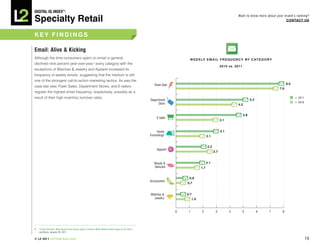 DiGiTAL iQ Index ®:

Specialty Retail
                                                                                                                                                                Want to know more about your brand’s ranking?
                                                                                                                                                                                              COnTACT US



key FinDinGS

email: Alive & Kicking
Although the time consumers spent on email in general                                                                        w e e k Ly e M A i L F R e q U e n C y by C AT e G O R y
declined nine percent year-over-year,5 every category with the
                                                                                                                                                      2010 vs. 2011
exceptions of Watches & Jewelry and Apparel increased its
frequency of weekly emails, suggesting that the medium is still
one of the strongest call-to-action marketing tactics. As was the
                                                                                                          Flash Sale                                                                            8.0
case last year, Flash Sales, Department Stores, and E-tailers
                                                                                                                                                                                          7.6
register the highest email frequency, respectively, possibly as a
result of their high inventory turnover rates.                                                                                                                                                        = 2011
                                                                                                       Department                                                           5.3
                                                                                                             Store                                                                                    = 2010
                                                                                                                                                                4.5


                                                                                                                                                                      4.8
                                                                                                            E-tailer
                                                                                                                                                      3.1


                                                                                                             Home                                     3.1
                                                                                                       Furnishings                        2.1


                                                                                                                                          2.2
                                                                                                            Apparel
                                                                                                                                                2.7


                                                                                                          Beauty &                        2.1
                                                                                                          Skincare                  1.7


                                                                                                                            0.9
                                                                                                       Accessories
                                                                                                                           0.7


                                                                                                       Watches &           0.7
                                                                                                         Jewelry              1.0


                                                                                                                       0    1        2           3          4         5           6   7     8




5.   “Email Evolution: Web-based Email Shows Signs of Decline While Mobile Email Usage on the Rise,”
     comScore, January 20, 2011.

© L2 2011 L2ThinkTank.com                                                                                                                                                                                      16
 