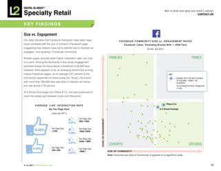 DiGiTAL iQ Index ®:

Specialty Retail
                                                                                                                                                             Want to know more about your brand’s ranking?
                                                                                                                                                                                           COnTACT US



key FinDinGS

Size vs. engagement
Our data indicates that Facebook interaction rates were nega-                                                FA C e b O O k C O M M U n i T y S i Z e v s . e n G A G e M e n T R AT e S
tively correlated with the size of a brand’s Facebook page,                                                       Facebook ‘Likes,’ excluding brands with < 2000 Fans
suggesting that retailers have yet to identify how to maintain an                                                                        (N=63; July 2011)
engaged—and growing—Facebook community.

Smaller pages typically attain higher interaction rates, but only                                  FAMILIES                                                                                 TRIBES
to a point. Among the 64 brands in this study, engagement
declined sharply for those above a threshold of 50,000 fans.
However, there appears to be an emerging benchmark among
mature Facebook pages, as on average 0.07 percent of the                                                                                                         KeY:
community responded to brand posts (by “liking”). No brand                                                                                                              = BRANDS WITH THE BEST CHANCE
                                                                                                                                                                          OF BUILDING “TRIBES” ON
with more than 400,000 likes was able to maintain an interac-                                                                                                             FACEBOOK
tion rate above 0.16 percent.                                                                                                                                             by Increasing Fan Base, Engagement,
                                                                                                                                                                          or Both

A|X Armani Exchange and Tiffany & Co. are best positioned to
reach the sweet-spot between scale and interaction.


                                                                                                                                                              Tiffany & Co.
          A V e R A G e ‘ L i k e ’ i n T e R A C T i O n R AT e
                         by Fan page Size                                                                                                              A|X Armani Exchange

                            (June-July 2011)

                                                           Fan Page Size:
                                                                            LeVeL OF enGAGeMenT




                                                           50k–100k
                                               0.07%

                            Fan Page Size:                 Fan Page Size:
          0.32%             <20k                           100k–500k
                                               0.08%

                                                           Fan Page Size:
                                                           500k–1MM
                                               0.07%
                                                                                                   COHORTS                                                                               CROWDS
        0.26%               Fan Page Size:
                                                           Fan Page Size:
                            20k–50k                                                               SiZe OF COMMUniTy
                                                           1MM+
                                               0.07%
                                                                                                  note: Horizontal axis (Size of Community) is graphed on a logarithmic scale.



© L2 2011 L2ThinkTank.com                                                                                                                                                                                       18
 