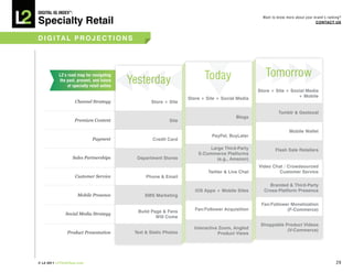 DiGiTAL iQ Index ®:

Specialty Retail
                                                                                                      Want to know more about your brand’s ranking?
                                                                                                                                    COnTACT US



D i G i TA L p R O J e C T i O n S




                                                                            Today                      Tomorrow
                                             Yesterday
           L2’s road map for navigating
           the past, present, and future
                of specialty retail online
                                                                                                    Store + Site + Social Media
                                                                                                                      + Mobile
                                                                     Store + Site + Social Media
                      Channel Strategy               Store + Site

                                                                                                              Tumblr & Geolocal
                                                                                           blogs
                      Premium Content                         Site

                                                                                                                     Mobile wallet
                                                                               paypal, buyLater
                              Payment                 Credit Card

                                                                             Large Third-party               Flash Sale Retailers
                                                                         e-Commerce platforms
                   Sales Partnerships          Department Stores                (e.g., Amazon)
                                                                                                    Video Chat / Crowdsourced
                                                                              Twitter & Live Chat            Customer Service
                      Customer Service             phone & email
                                                                                                        branded & Third-party
                                                                        iOS Apps + Mobile Sites       Cross-platform presence
                       Mobile Presence            SMS Marketing
                                                                                                     Fan/Follower Monetization
                                               build page & Fans        Fan/Follower Acquisition                (F-Commerce)
               Social Media Strategy
                                                       will Come
                                                                                                     Shoppable product Videos
                                                                       interactive Zoom, Angled                 (V-Commerce)
                Product Presentation          Text & Static photos                product Views




© L2 2011 L2ThinkTank.com                                                                                                                       29
 