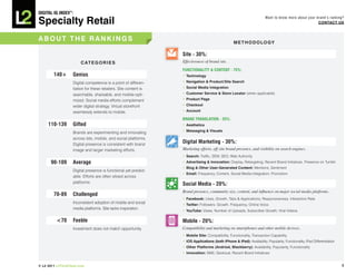 DiGiTAL iQ Index ®:

Specialty Retail
                                                                                                                        Want to know more about your brand’s ranking?
                                                                                                                                                      COnTACT US



AbOUT The RAnkinGS                                                                                 M e T h O D O LO G y

                                                                 Site - 30%:
                       C AT e G O R i e S                        Effectiveness of brand site.

                                                                 FunCTiOnALiTY & COnTenT - 75%:
        140+      Genius                                         • Technology
                  Digital competence is a point of differen-     • navigation & product/Site Search
                  tiation for these retailers. Site content is   • Social Media integration
                  searchable, shareable, and mobile-opti-        • Customer Service & Store Locator (when applicable)

                  mized. Social media efforts complement         • product page

                  wider digital strategy. Virtual storefront     • Checkout

                  seamlessly extends to mobile.                  • Account

                                                                 BRAnD TRAnSLATiOn - 25%:
     110-139      Gifted                                         • Aesthetics
                                                                 • Messaging & Visuals
                  Brands are experimenting and innovating
                  across site, mobile, and social platforms.
                  Digital presence is consistent with brand
                                                                 Digital Marketing - 30%:
                  image and larger marketing efforts.            Marketing efforts, off-site brand presence, and visibility on search engines.
                                                                 • Search: Traffic, SEM, SEO, Web Authority
      90-109      Average                                        • Advertising & innovation: Display, Retargeting, Recent Brand Initiatives, Presence on Tumblr
                                                                 • blog & Other User-Generated Content: Mentions, Sentiment
                  Digital presence is functional yet predict-
                                                                 • email: Frequency, Content, Social Media Integration, Promotion
                  able. Efforts are often siloed across
                  platforms.
                                                                 Social Media - 20%:
                                                                 Brand presence, community size, content, and influence on major social media platforms.
        70-89     Challenged
                                                                 • Facebook: Likes, Growth, Tabs & Applications, Responsiveness, Interaction Rate
                  Inconsistent adoption of mobile and social     • Twitter: Followers, Growth, Frequency, Online Voice
                  media platforms. Site lacks inspiration.
                                                                 • youTube: Views, Number of Uploads, Subscriber Growth, Viral Videos

         <70      Feeble                                         Mobile - 20%:
                  Investment does not match opportunity.         Compatibility and marketing on smartphones and other mobile devices.
                                                                 • Mobile Site: Compatibility, Functionality, Transaction Capability
                                                                 • iOS Applications (both iphone & ipad): Availability, Popularity, Functionality, iPad Differentiation
                                                                 • Other platforms (Andriod, blackberry): Availability, Popularity, Functionality
                                                                 • innovation: SMS, Geolocal, Recent Brand Initiatives


© L2 2011 L2ThinkTank.com                                                                                                                                                 4
 