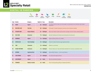 DiGiTAL iQ Index ®:

Specialty Retail
                                                                                                                                      Want to know more about your brand’s ranking?
                                                                                                                                                                    COnTACT US



D i G i TA L i q R A n k i n G


                                Accessories     Apparel     Beauty      Department     E-tailer     Flash Sale       Home       Watches
                                                          & Skincare      Store                                   Furnishings   & Jewelry



    Rank Retailer           Category                 Digital iQ Class           Description
                                                                                The Poets Club hit a mark, but not enough to compensate for an otherwise static digital
    52    RuGBY             Apparel                       83 Challenged
                                                                                experience

    54    One KinGS LAne    Flash Sale                    82 Challenged         Fixer-upper: Curated showcases could use more interactive material


    55    THe BODY SHOP     Beauty & Skincare             81 Challenged         More vocal Twitter handle could provide a stronger voice for cause-marketing efforts


    56    COLe HAAn         Accessories                   79 Challenged         Sporadic tweeting and limited social sharing feel manufactured


    56    GYMBORee          Apparel                       79 Challenged         Digital marketing efforts are childlike


    58    eTHAn ALLen       Home Furnishings              76 Challenged         Small but mighty Facebook page signals potential


    58    TuMi              Accessories                   76 Challenged         Mobile is a must-have


    60    STuART WeiTZMAn   Accessories                   73 Challenged         Product videos won’t stop well-heeled clientele from moving to competitors’ sites


    61    inTeRMiX          Department Store              72 Challenged         Beyond Best Dressed…in the wrong direction


    61    LuCKY BRAnD       Apparel                       72 Challenged         An unfortunate digital presence


    63    CLuB MOnACO       Apparel                       61 Feeble             Still not e-commerce enabled


    64    TOuRneAu          Watches & Jewelry             43 Feeble             Clock is ticking before getting completely left behind




© L2 2011 L2ThinkTank.com                                                                                                                                                        9
 