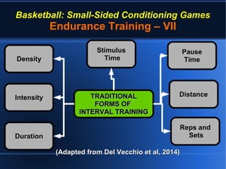 Basketball: Small-Sided Conditioning Games
Endurance Training – VII
TRADITIONALTRADITIONAL
FORMS OFFORMS OF
INTERVAL TRAININGINTERVAL TRAINING
StimulusStimulus
TimeTime
(Adapted from Del Vecchio et al, 2014)(Adapted from Del Vecchio et al, 2014)
PausePause
TimeTime
DistanceDistance
DensityDensity
IntensityIntensity
DurationDuration
Reps andReps and
SetsSets
 