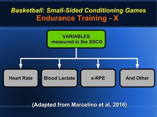 Basketball: Small-Sided Conditioning Games
Endurance Training - X
(Adapted from Marcelino et al, 2016)(Adapted from Marcelino et al, 2016)
VARIABLESVARIABLES
measured in the SSCGmeasured in the SSCG
Heart RateHeart Rate Blood LactateBlood Lactate s-RPEs-RPE And OtherAnd Other
 