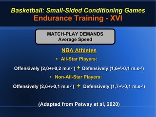 Basketball: Small-Sided Conditioning Games
Endurance Training - XVI
NBA AthletesNBA Athletes
●
All-Star Players:All-Star Players:
Offensively (2,0+-0,2 m.s-¹)Offensively (2,0+-0,2 m.s-¹) ++ Defensively (1,6+-0,1 m.s-¹)Defensively (1,6+-0,1 m.s-¹)
●
Non-All-Star Players:Non-All-Star Players:
Offensively (2,0+-0,1 m.s-¹)Offensively (2,0+-0,1 m.s-¹) ++ Defensively (1,7+-0,1 m.s-¹)Defensively (1,7+-0,1 m.s-¹)
(Adapted from Petway et al, 2020)(Adapted from Petway et al, 2020)
MATCH-PLAY DEMANDSMATCH-PLAY DEMANDS
Average SpeedAverage Speed
 