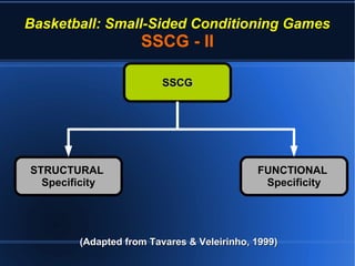 Basketball: Small-Sided Conditioning Games
SSCG - II
(Adapted from Tavares & Veleirinho, 1999)(Adapted from Tavares & Veleirinho, 1999)
SSCGSSCG
STRUCTURALSTRUCTURAL
SpecificitySpecificity
FUNCTIONALFUNCTIONAL
SpecificitySpecificity
 